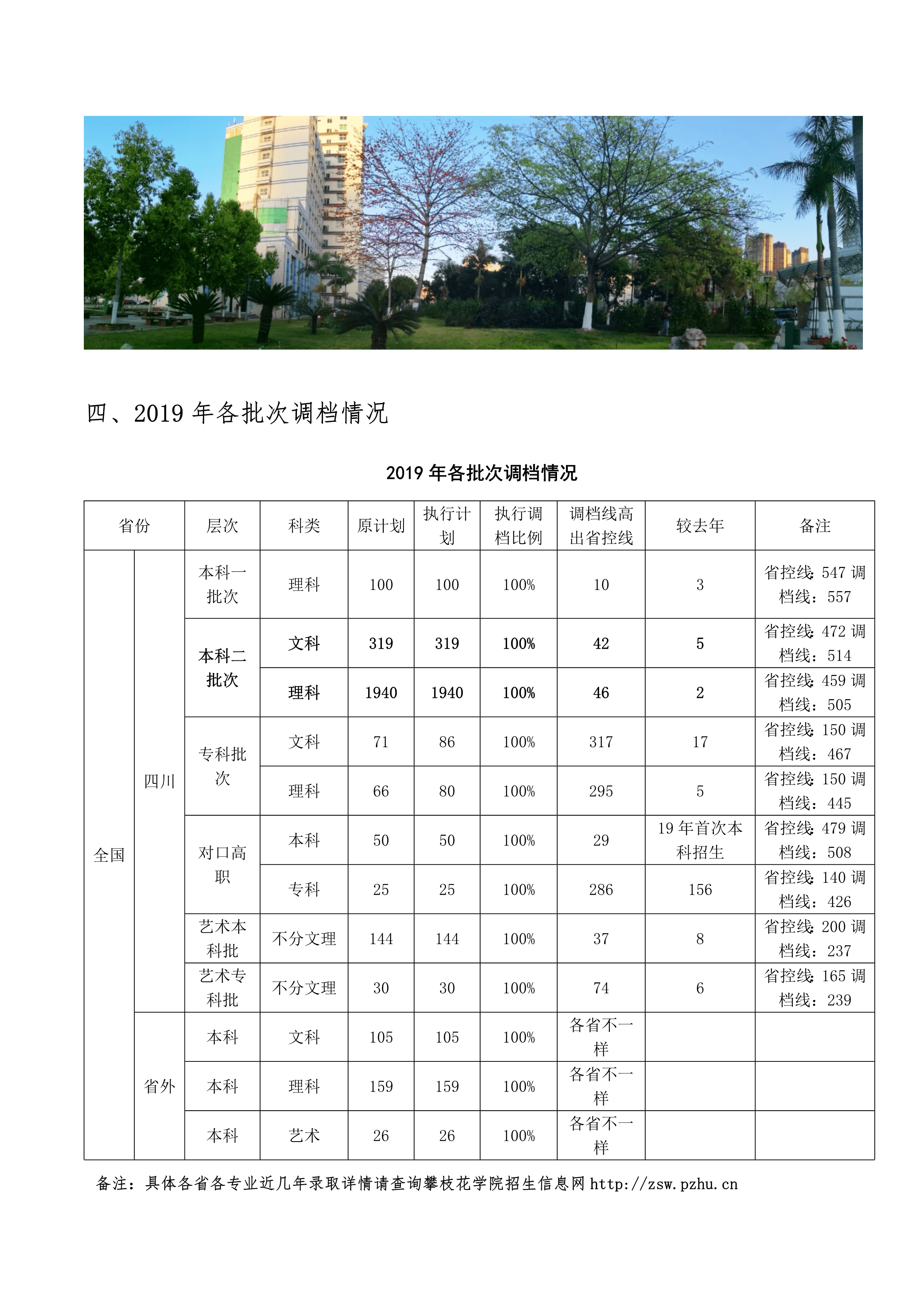 攀枝花学院2020年招生简章（宣传版）_11.png