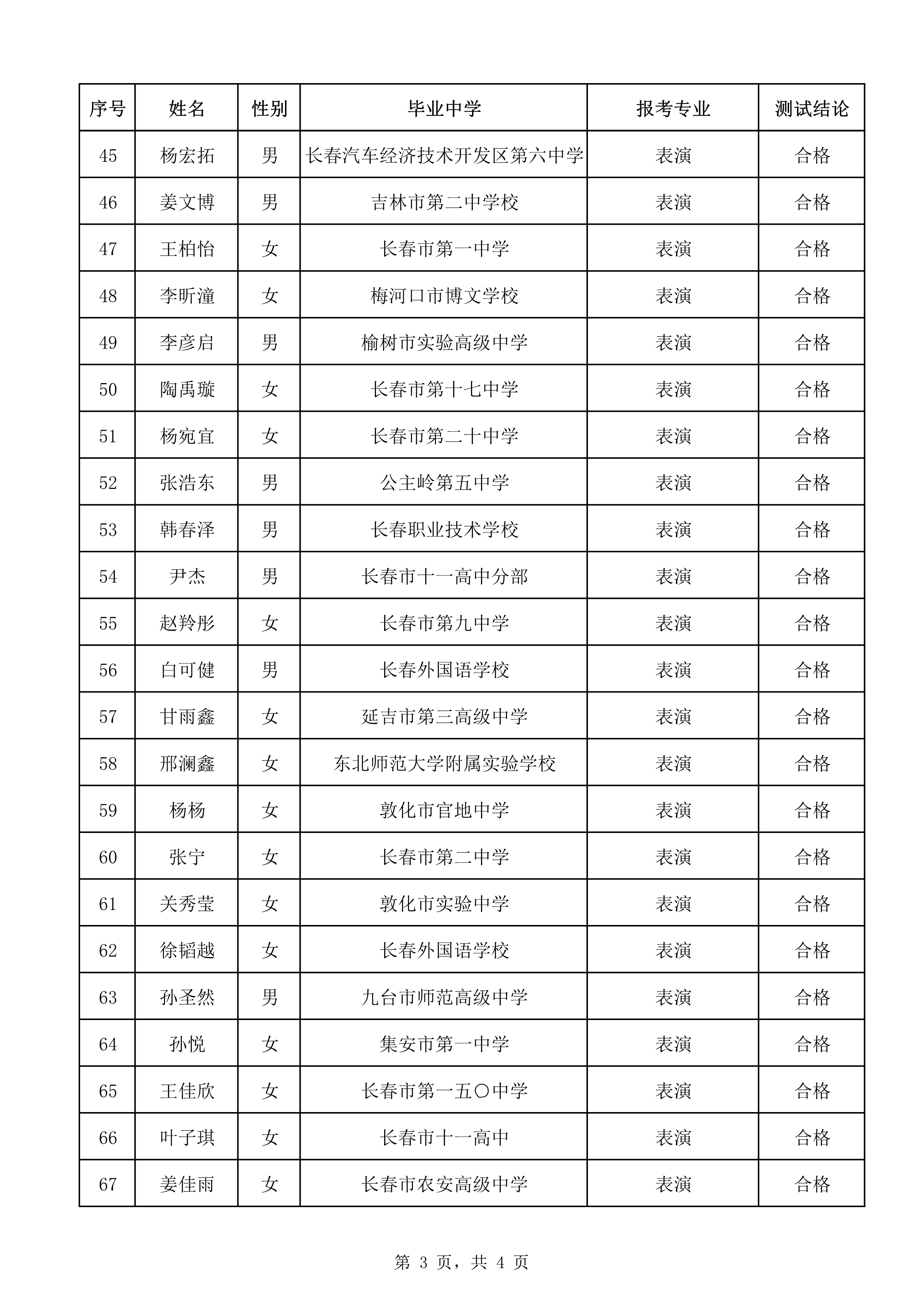 延边大学2020年艺术类校考拟合格名单_3.png