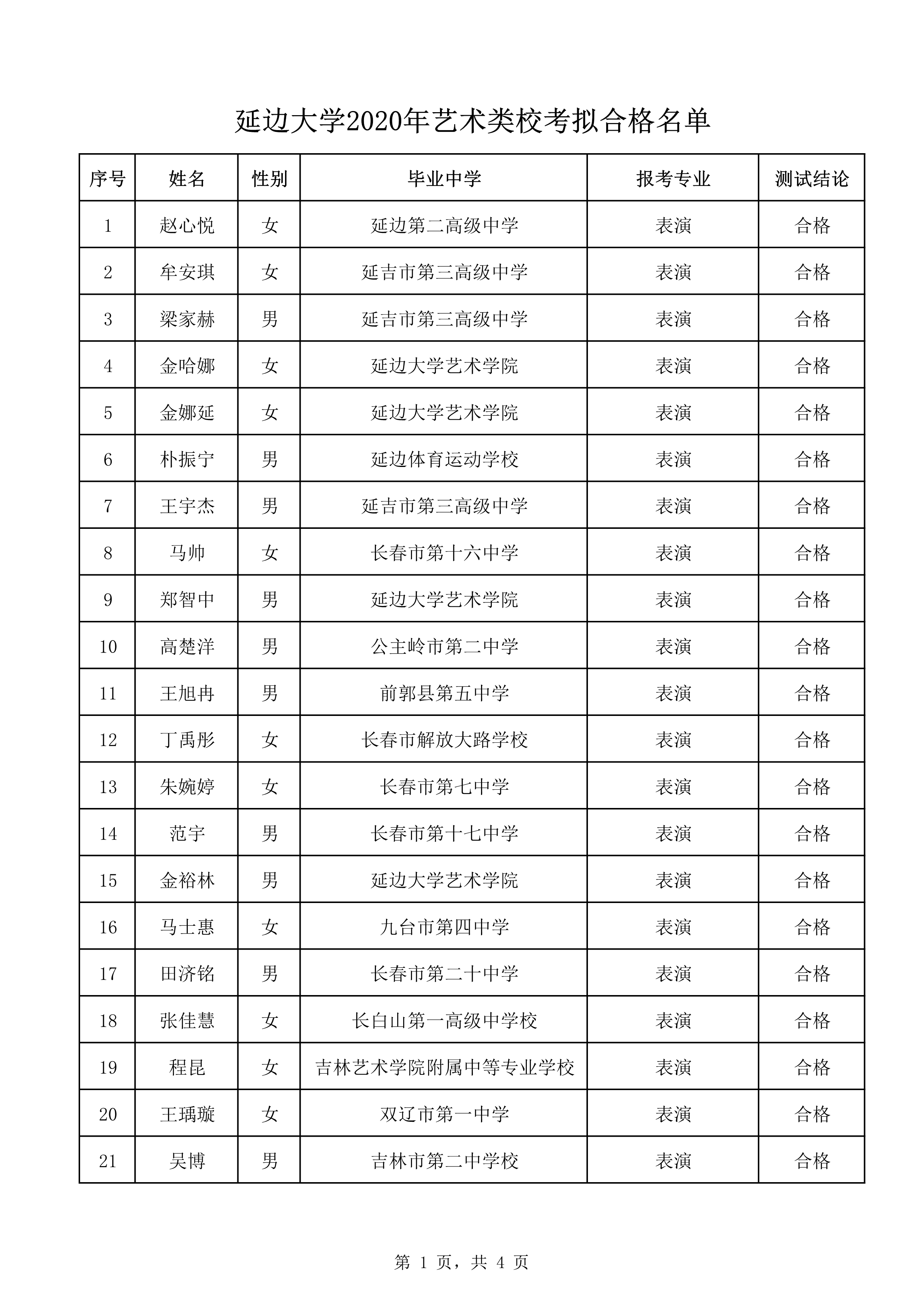 延边大学2020年艺术类校考拟合格名单_1.png