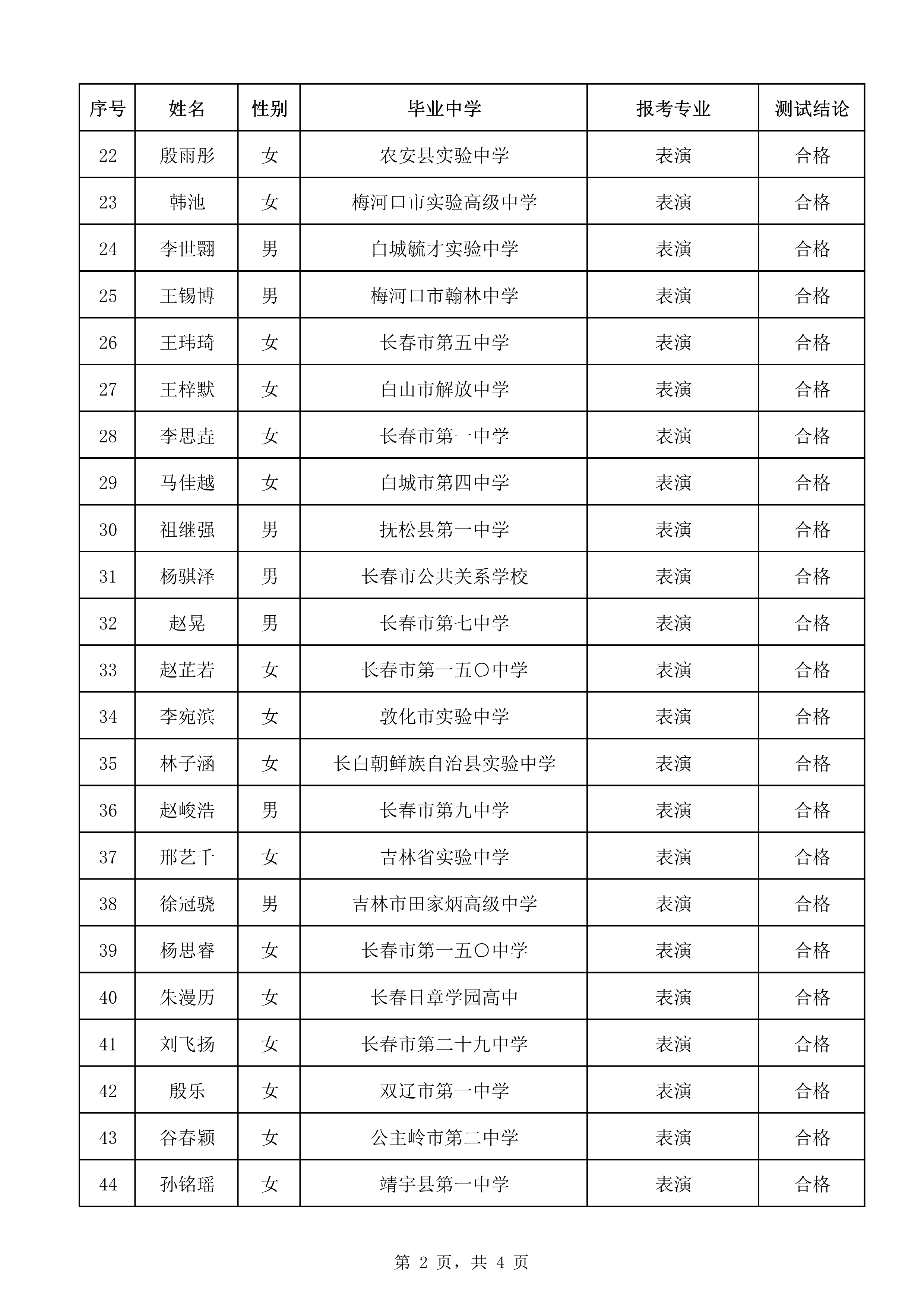 延边大学2020年艺术类校考拟合格名单_2.png