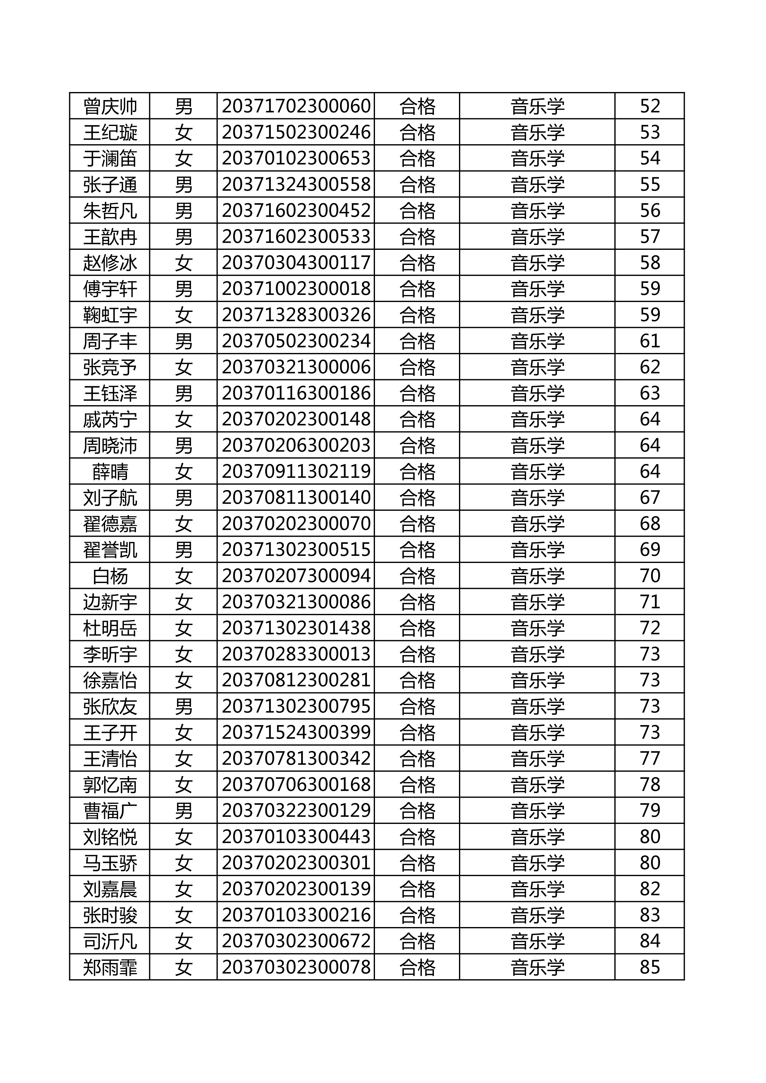 附件：延边大学2020年使用山东师范大学音乐类联考成绩合格名单_3.png