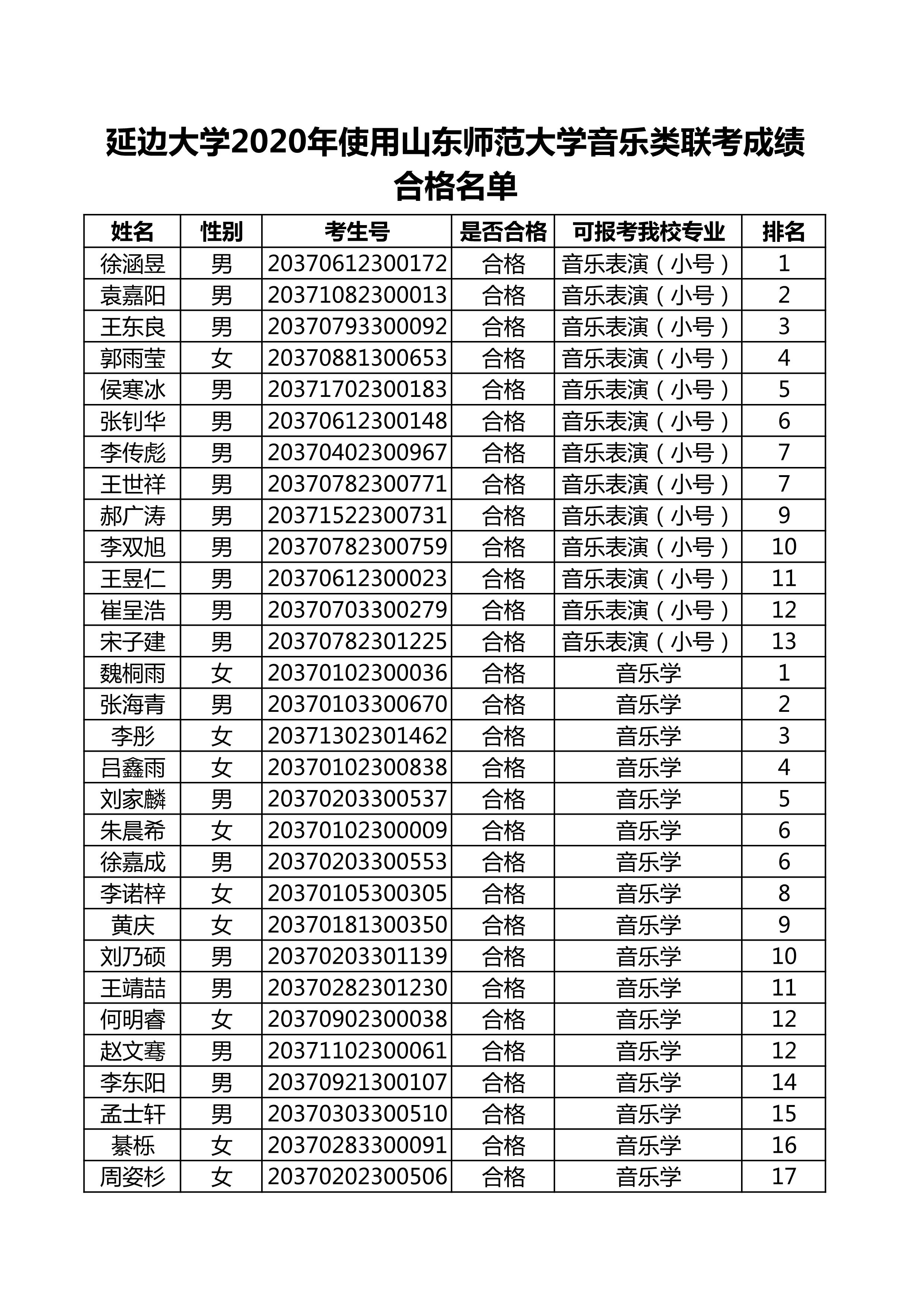 附件：延边大学2020年使用山东师范大学音乐类联考成绩合格名单_1.png