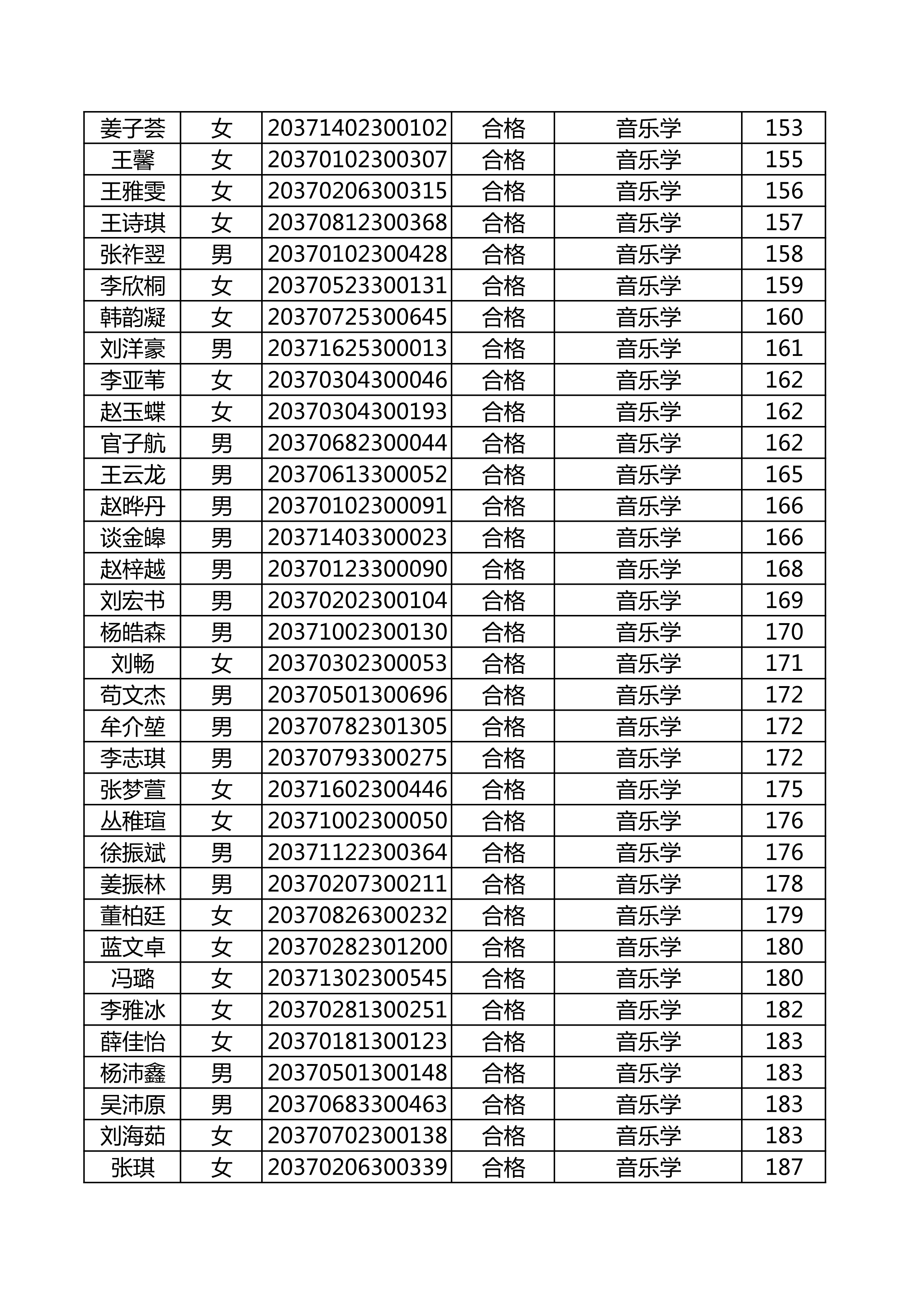 附件：延边大学2020年使用山东师范大学音乐类联考成绩合格名单_6.png