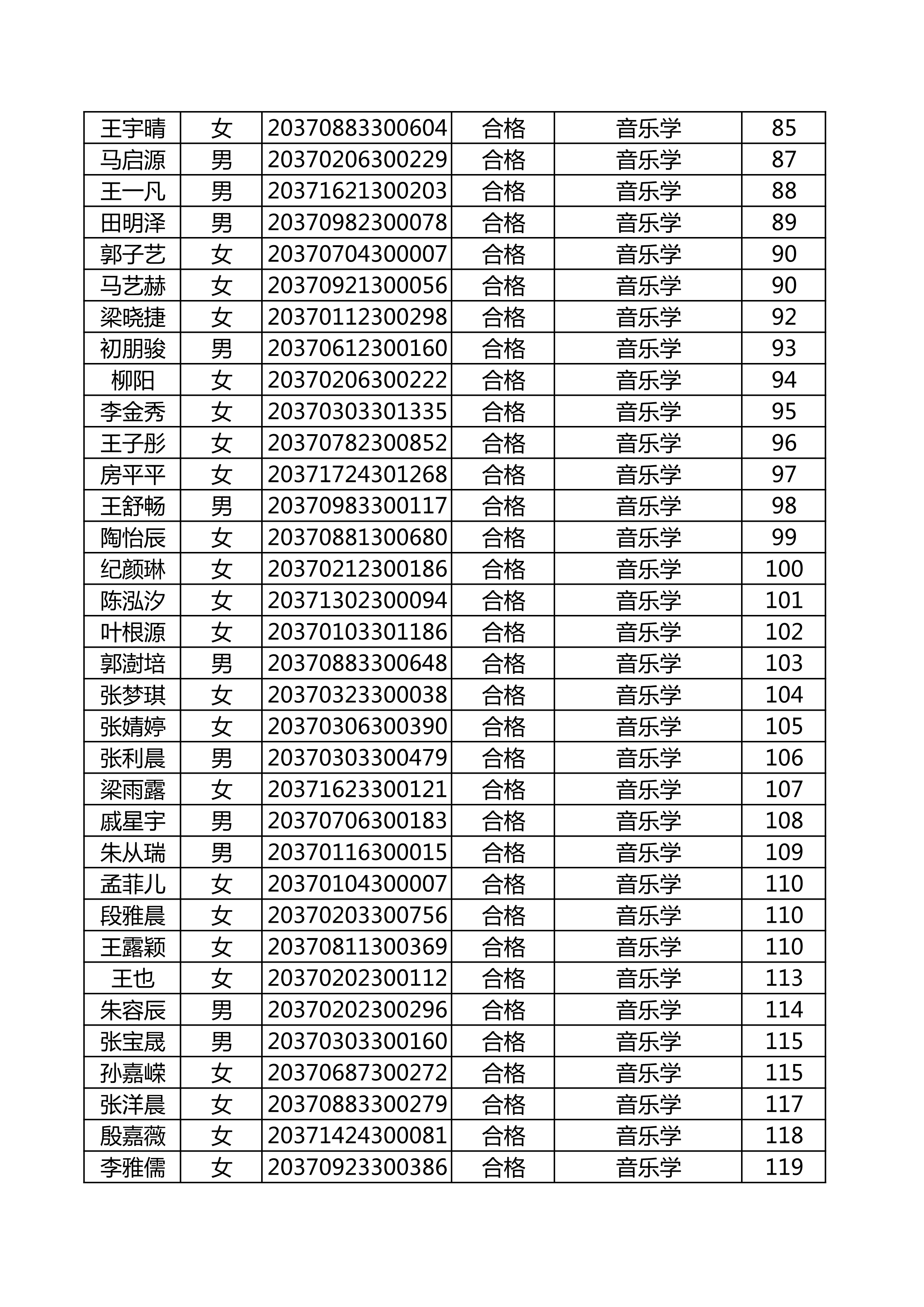 附件：延边大学2020年使用山东师范大学音乐类联考成绩合格名单_4.png