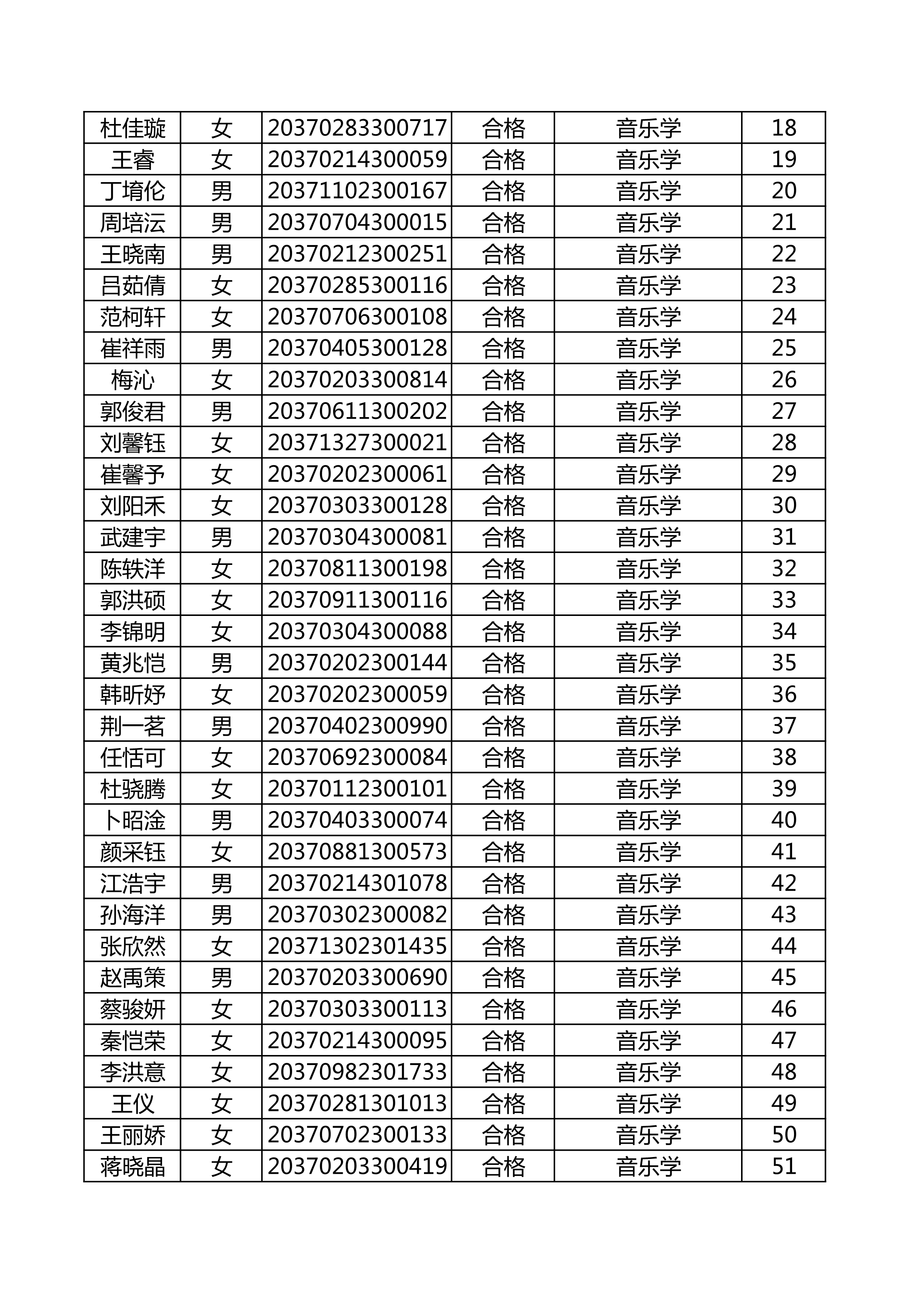 附件：延边大学2020年使用山东师范大学音乐类联考成绩合格名单_2.png