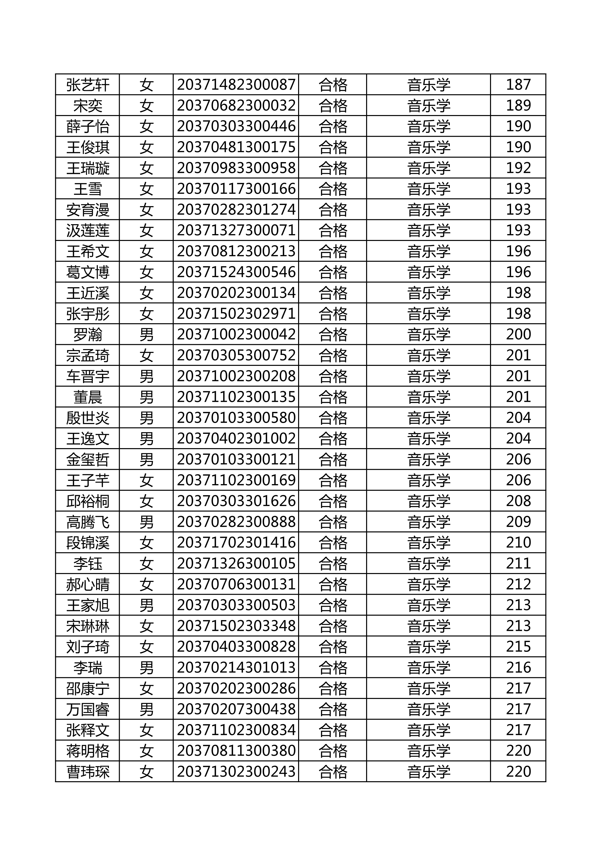 附件：延边大学2020年使用山东师范大学音乐类联考成绩合格名单_7.png