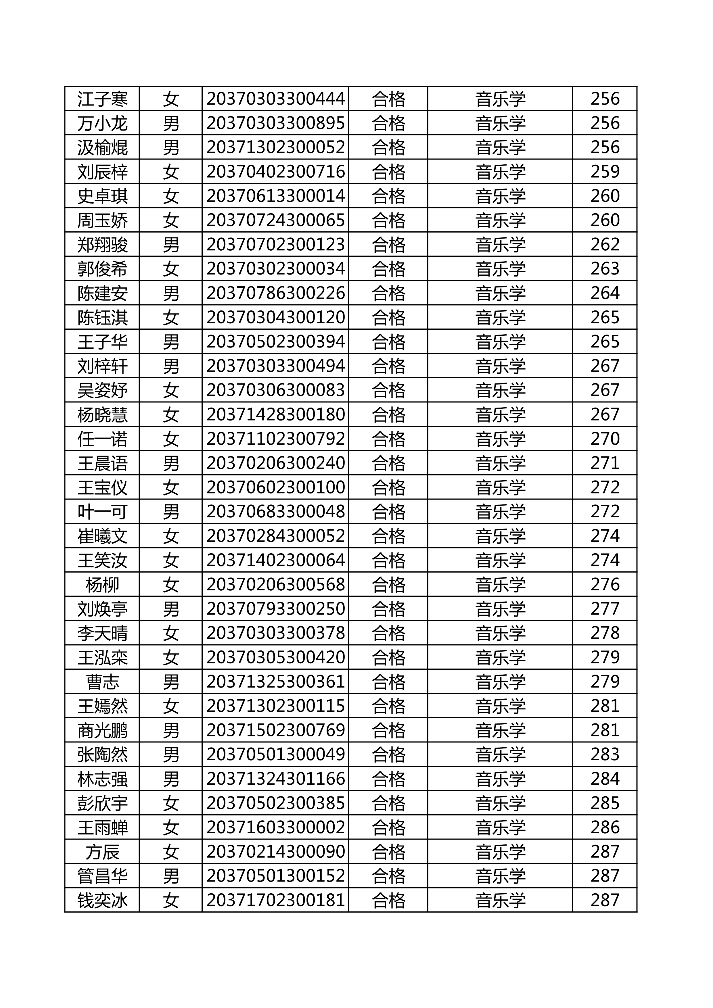 附件：延边大学2020年使用山东师范大学音乐类联考成绩合格名单_9.png