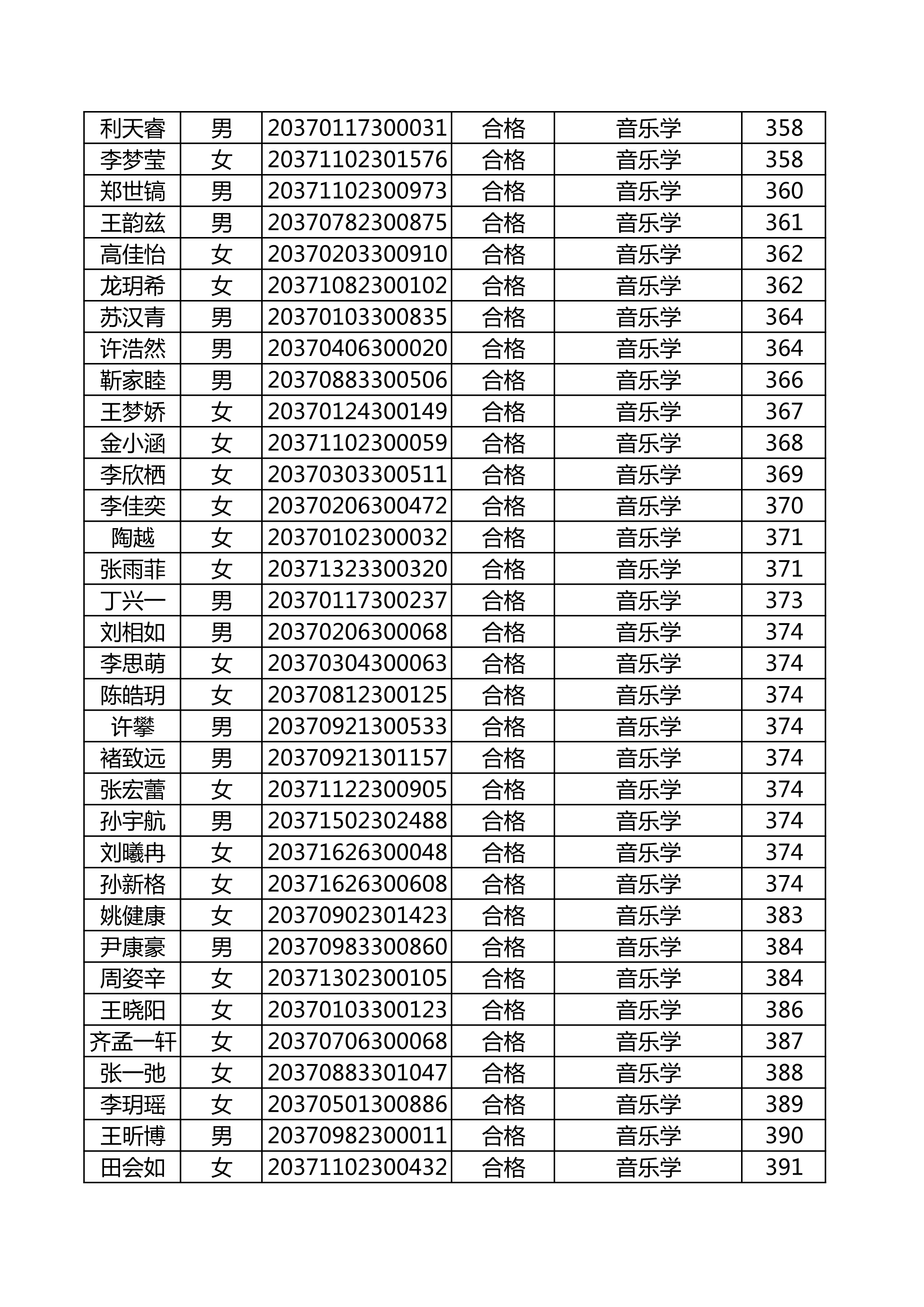 附件：延边大学2020年使用山东师范大学音乐类联考成绩合格名单_12.png