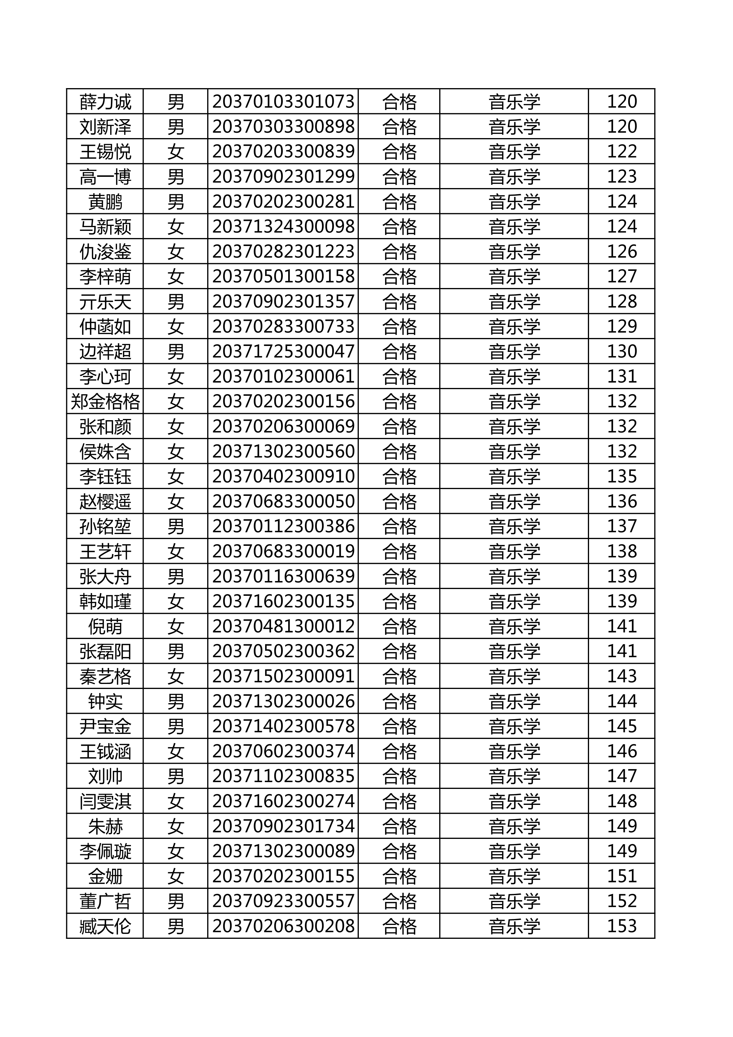 附件：延边大学2020年使用山东师范大学音乐类联考成绩合格名单_5.png