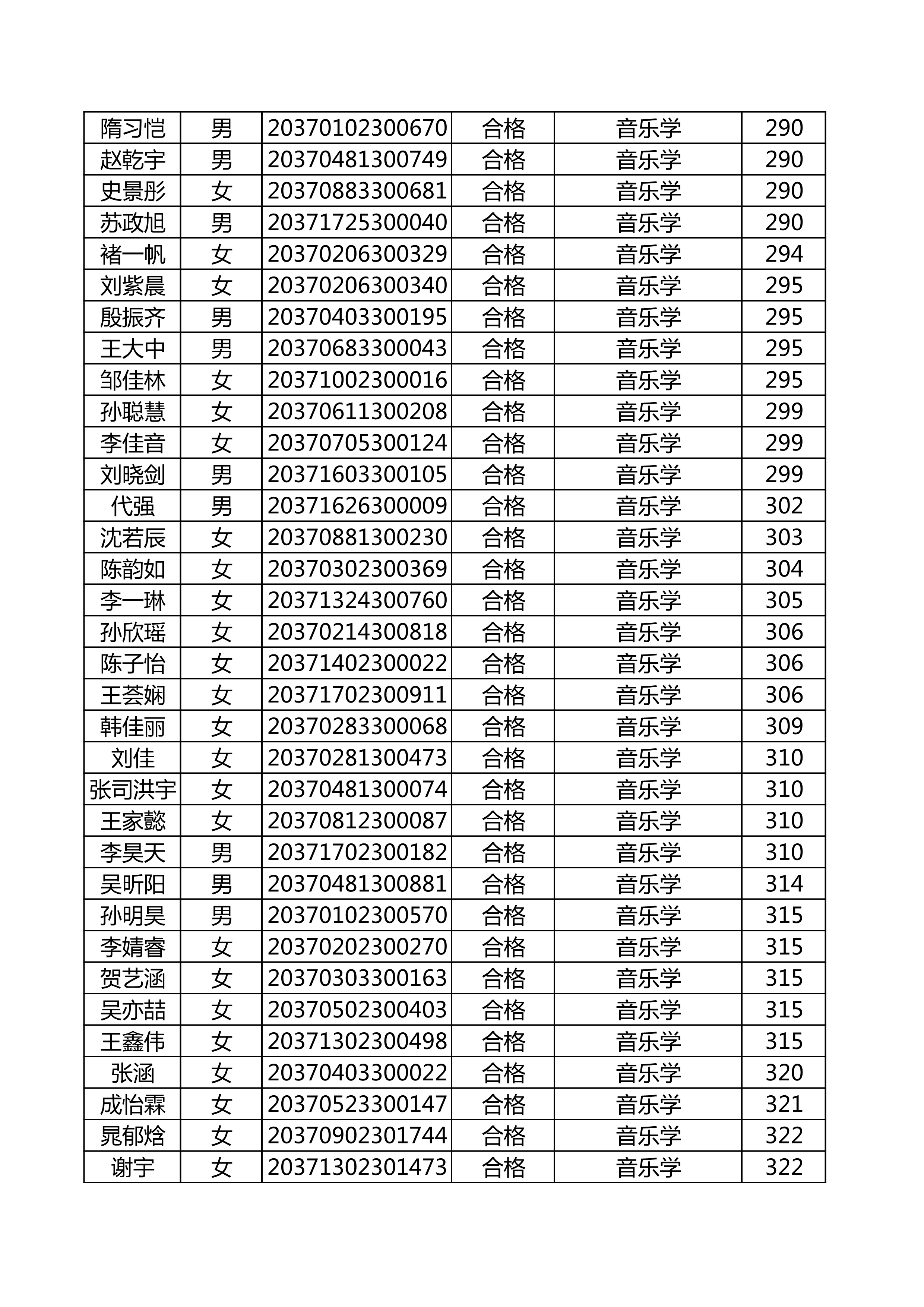 附件：延边大学2020年使用山东师范大学音乐类联考成绩合格名单_10.png