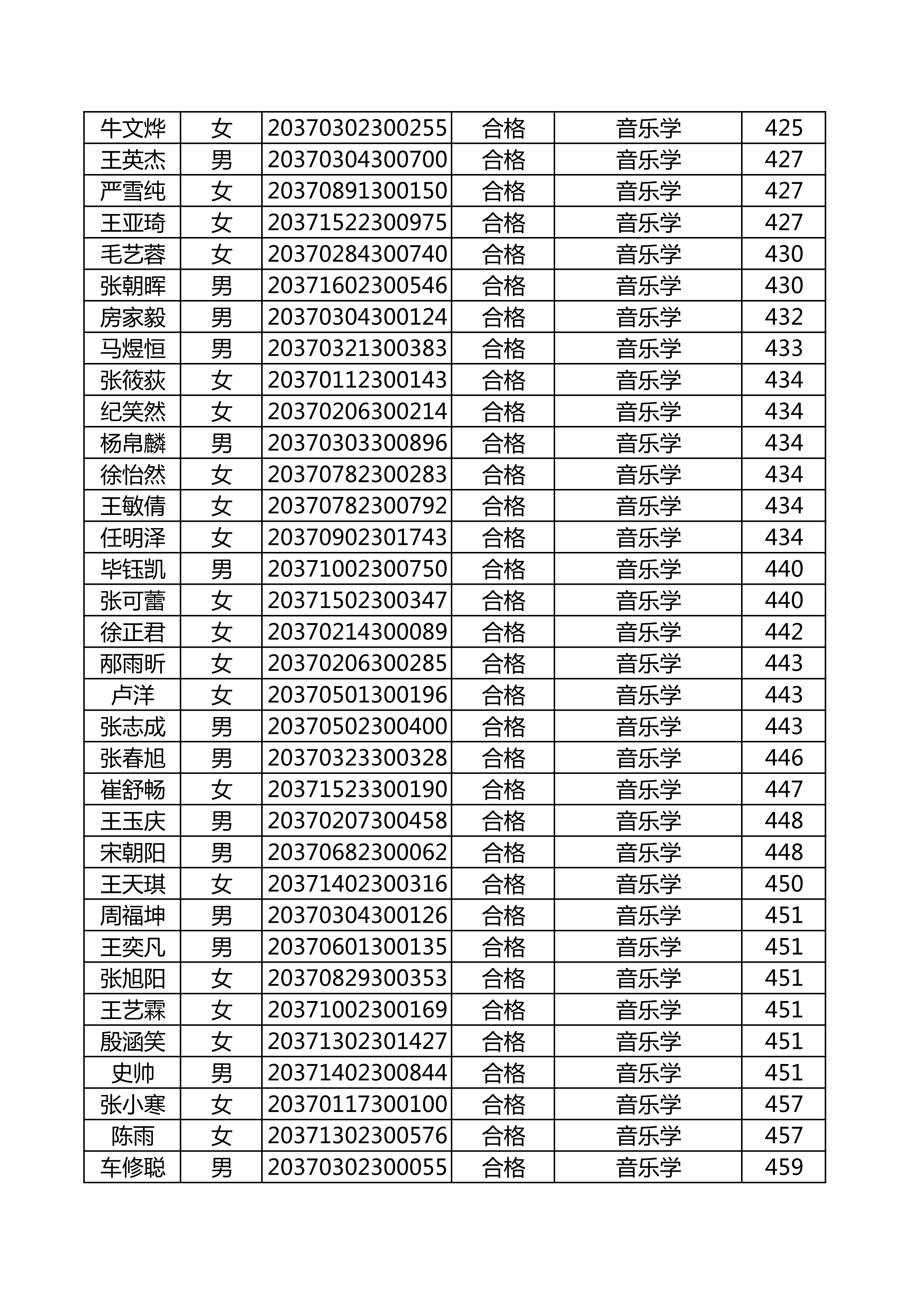 附件：延边大学2020年使用山东师范大学音乐类联考成绩合格名单_14.png