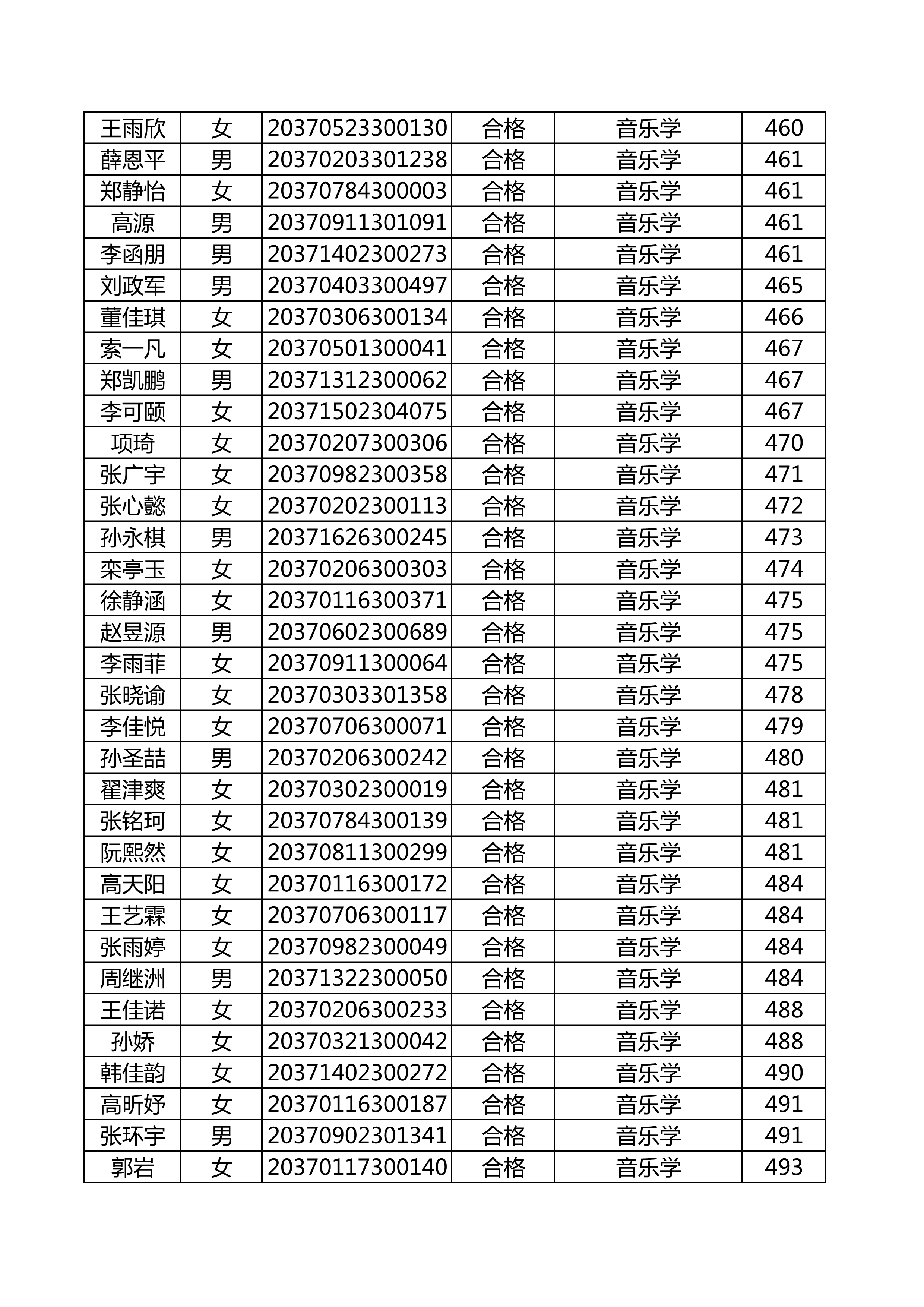 附件：延边大学2020年使用山东师范大学音乐类联考成绩合格名单_15.png