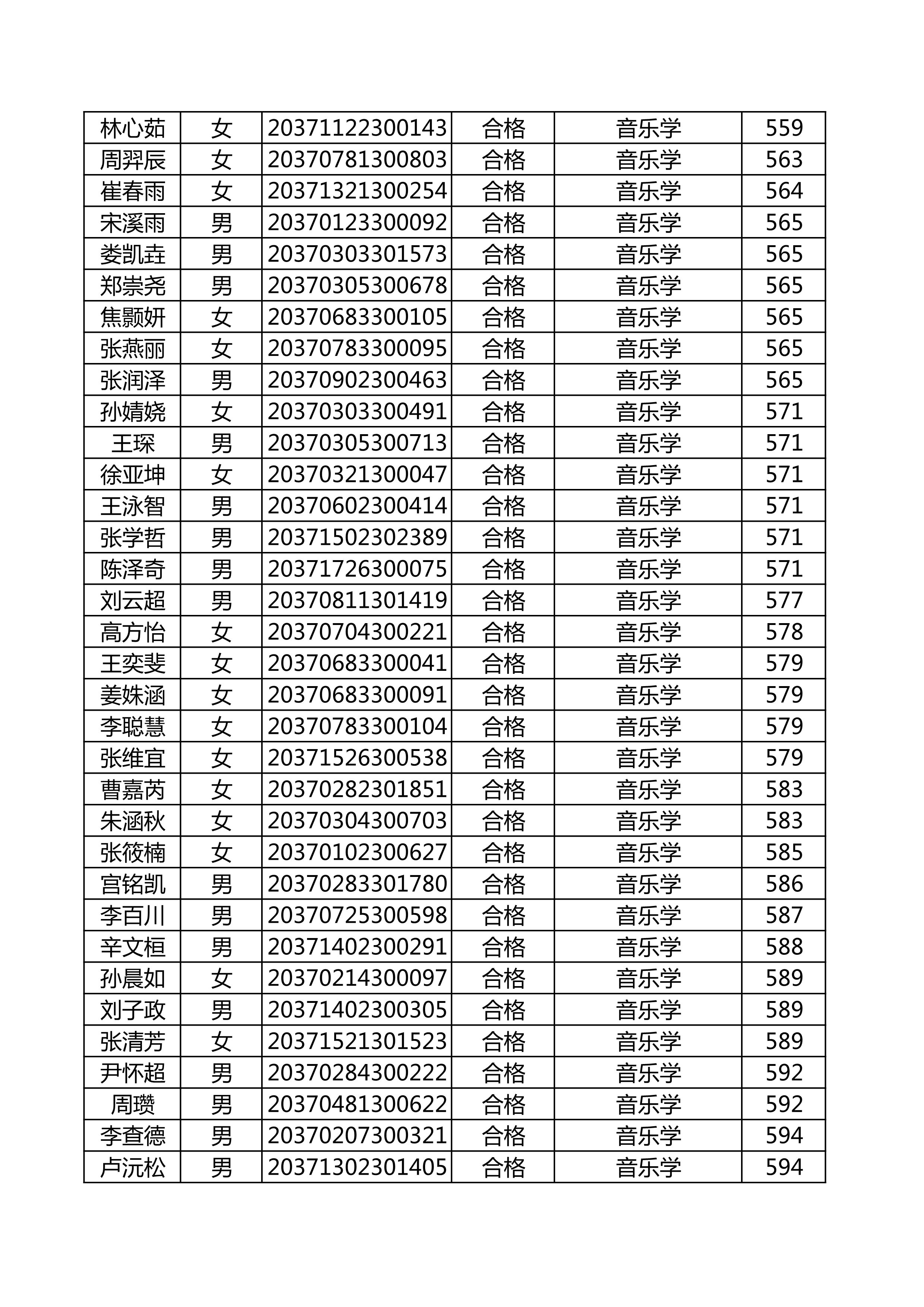 附件：延边大学2020年使用山东师范大学音乐类联考成绩合格名单_18.png
