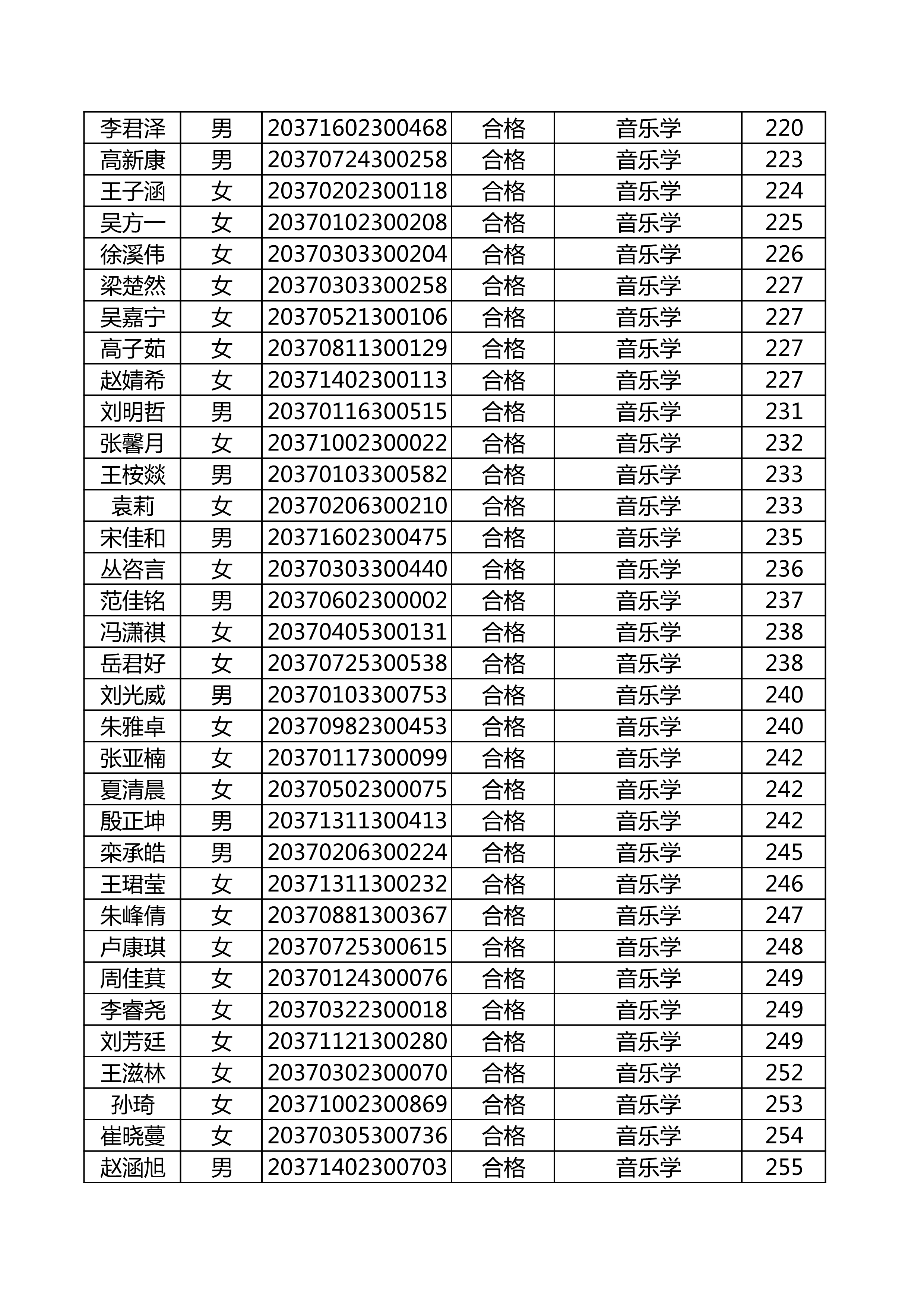 附件：延边大学2020年使用山东师范大学音乐类联考成绩合格名单_8.png