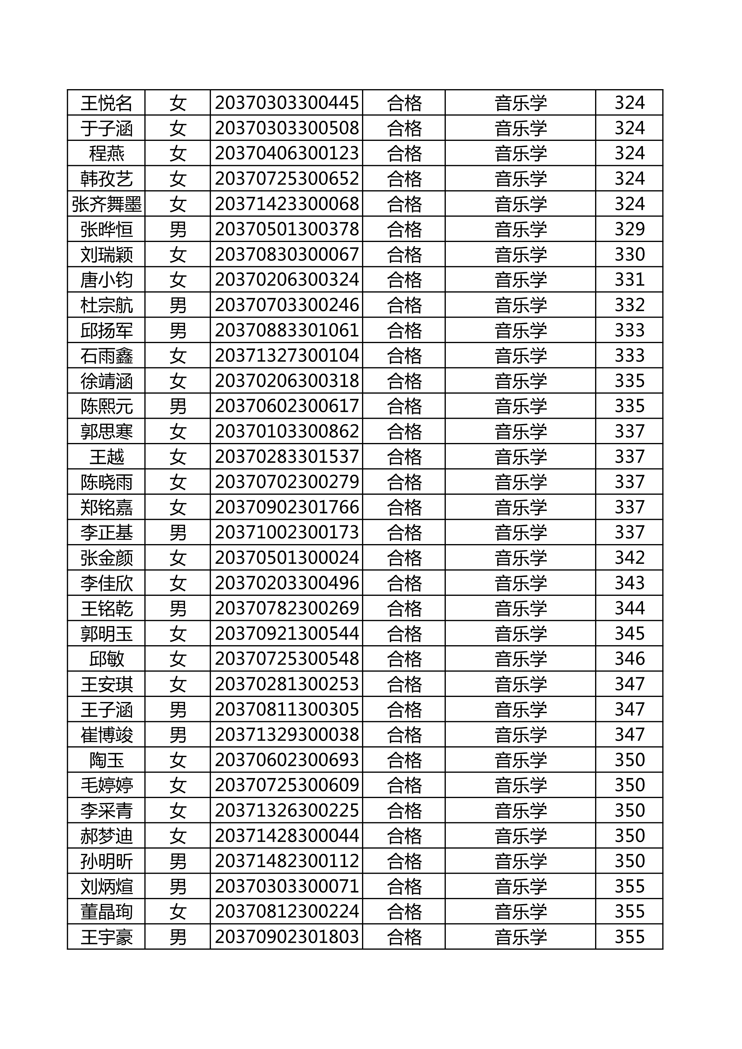 附件：延边大学2020年使用山东师范大学音乐类联考成绩合格名单_11.png