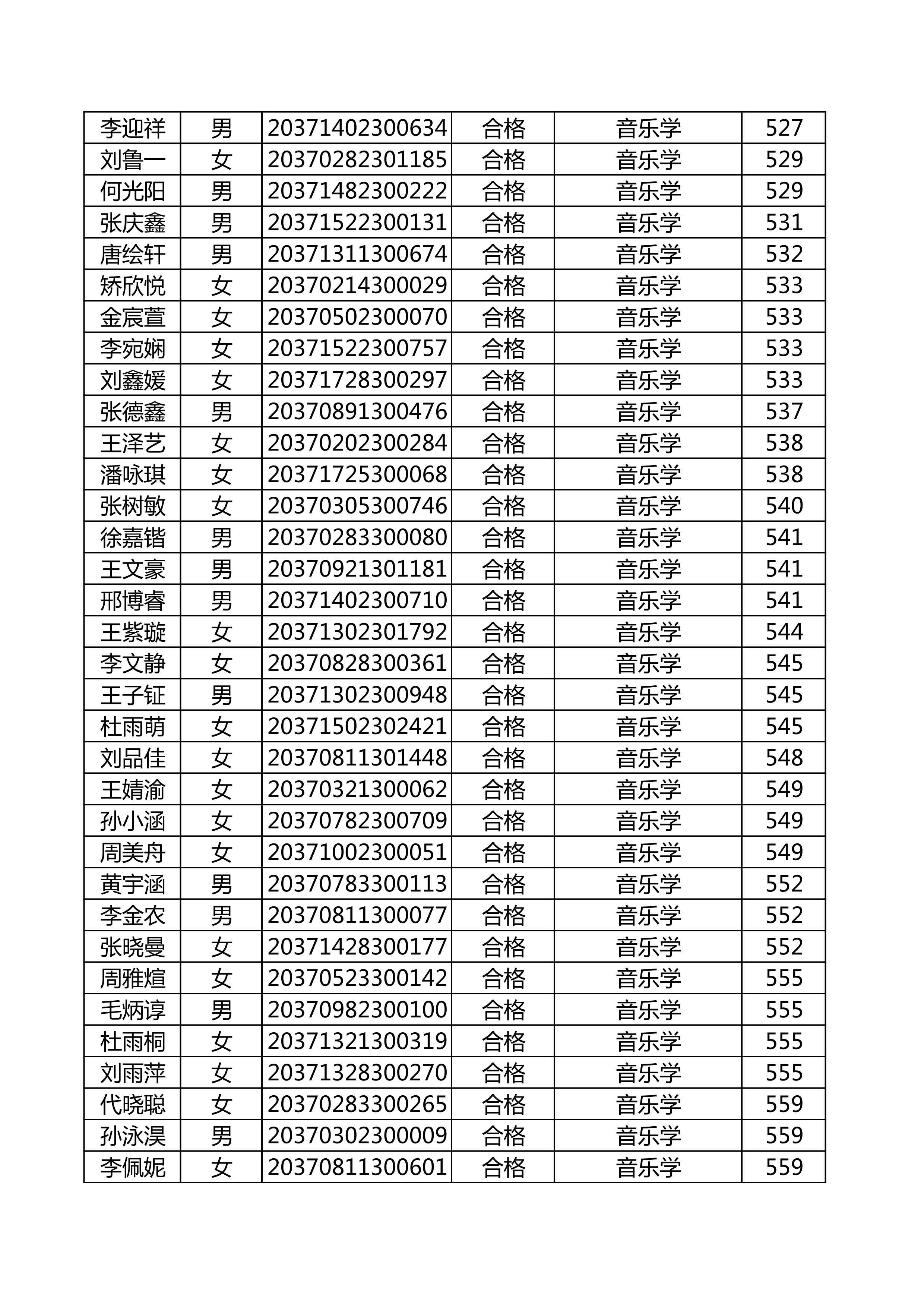 附件：延边大学2020年使用山东师范大学音乐类联考成绩合格名单_17.png