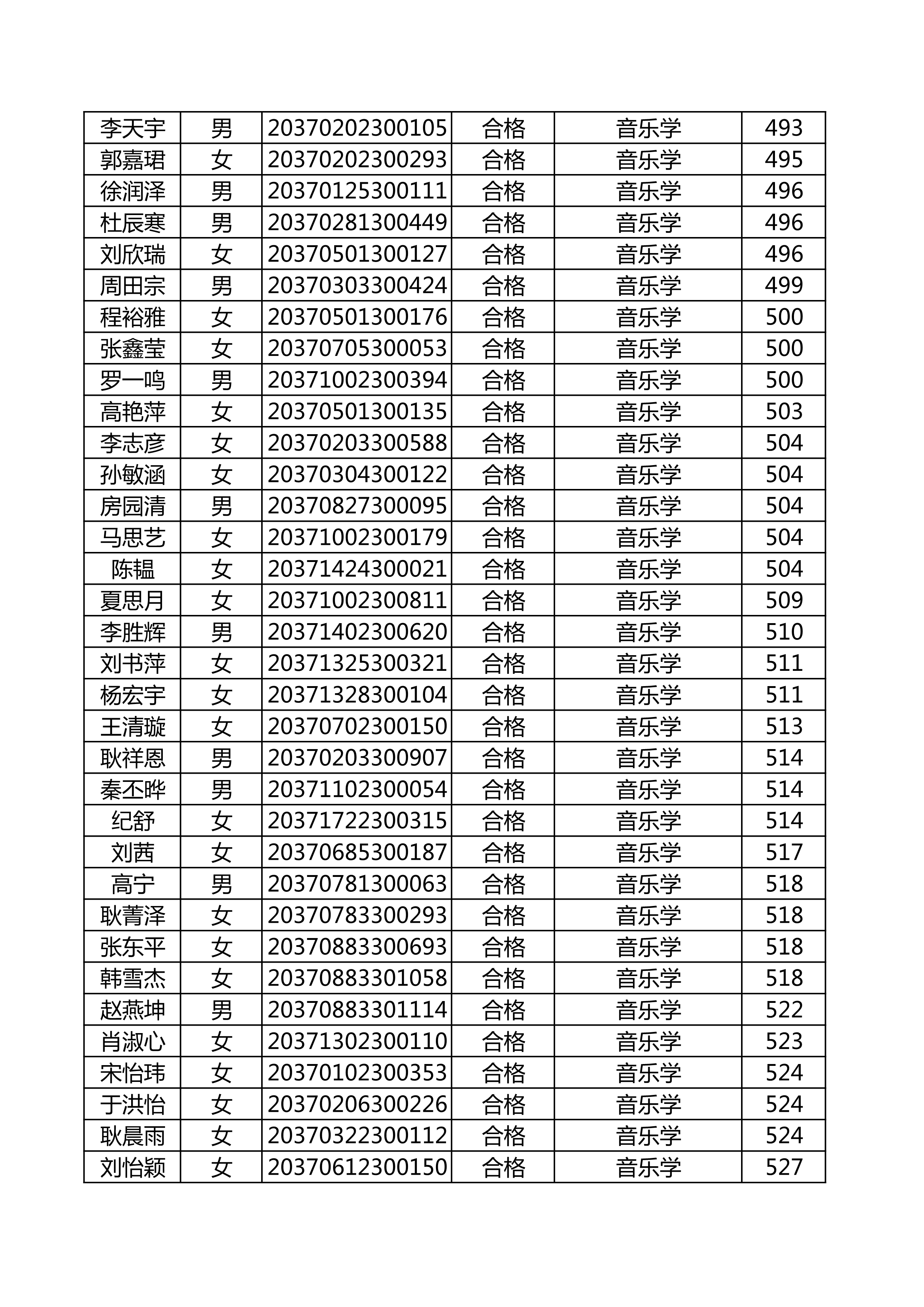 附件：延边大学2020年使用山东师范大学音乐类联考成绩合格名单_16.png