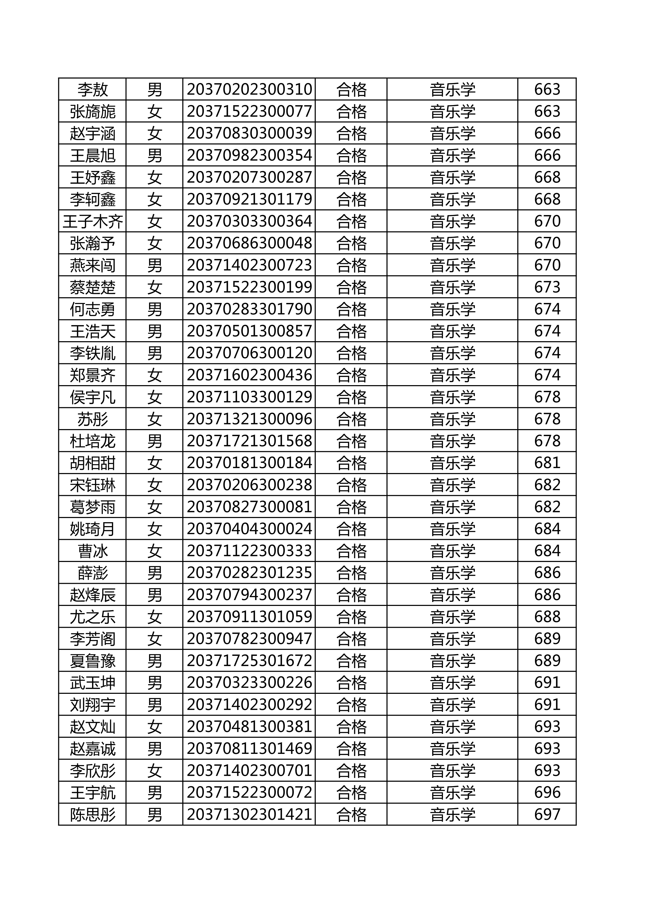 附件：延边大学2020年使用山东师范大学音乐类联考成绩合格名单_21.png