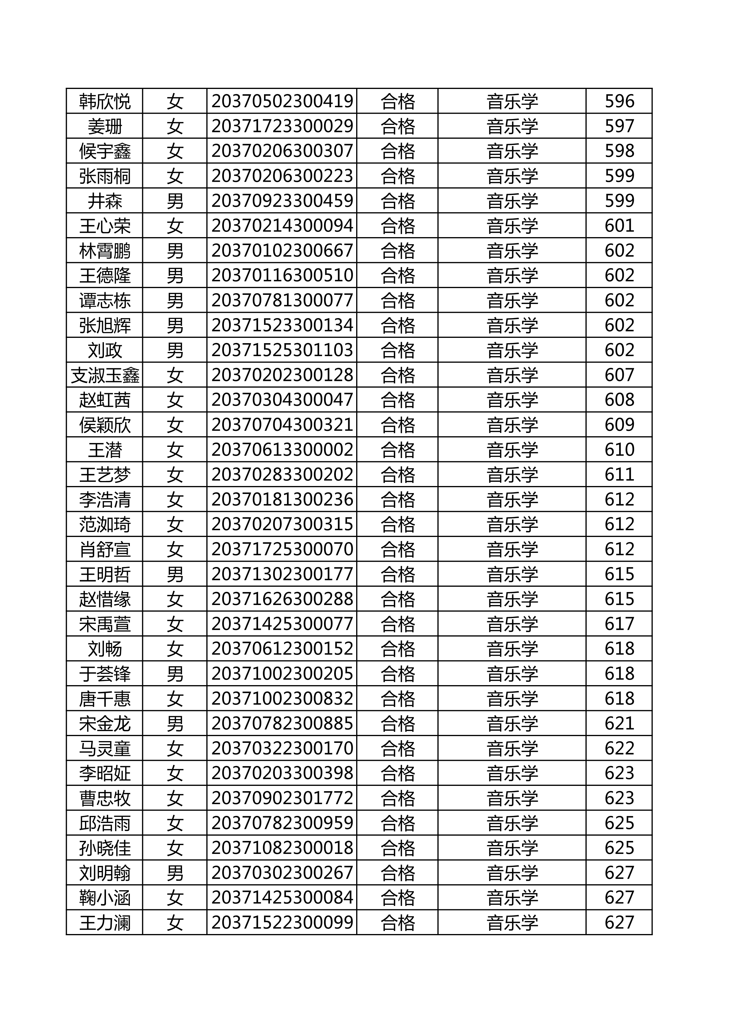 附件：延边大学2020年使用山东师范大学音乐类联考成绩合格名单_19.png