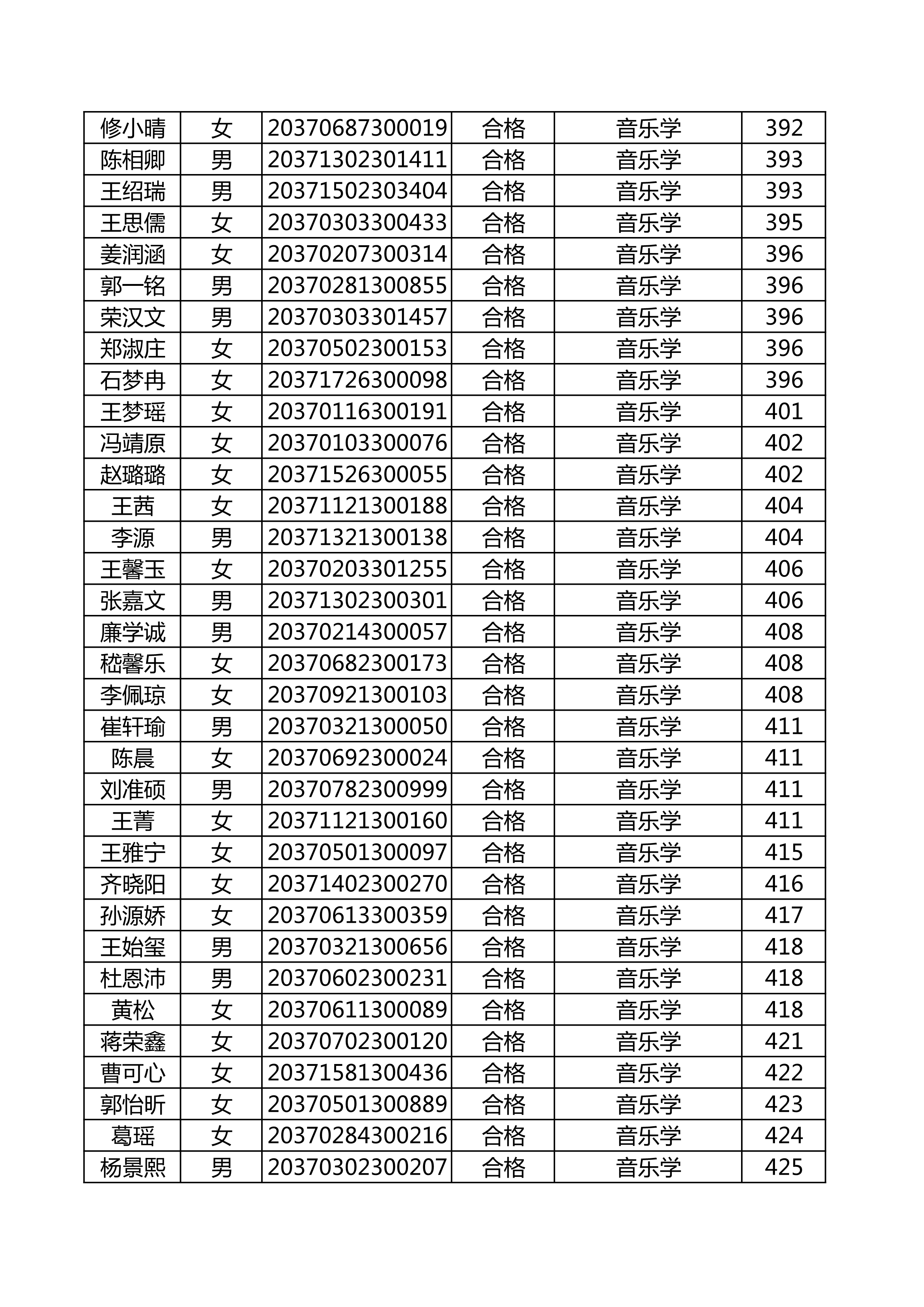 附件：延边大学2020年使用山东师范大学音乐类联考成绩合格名单_13.png