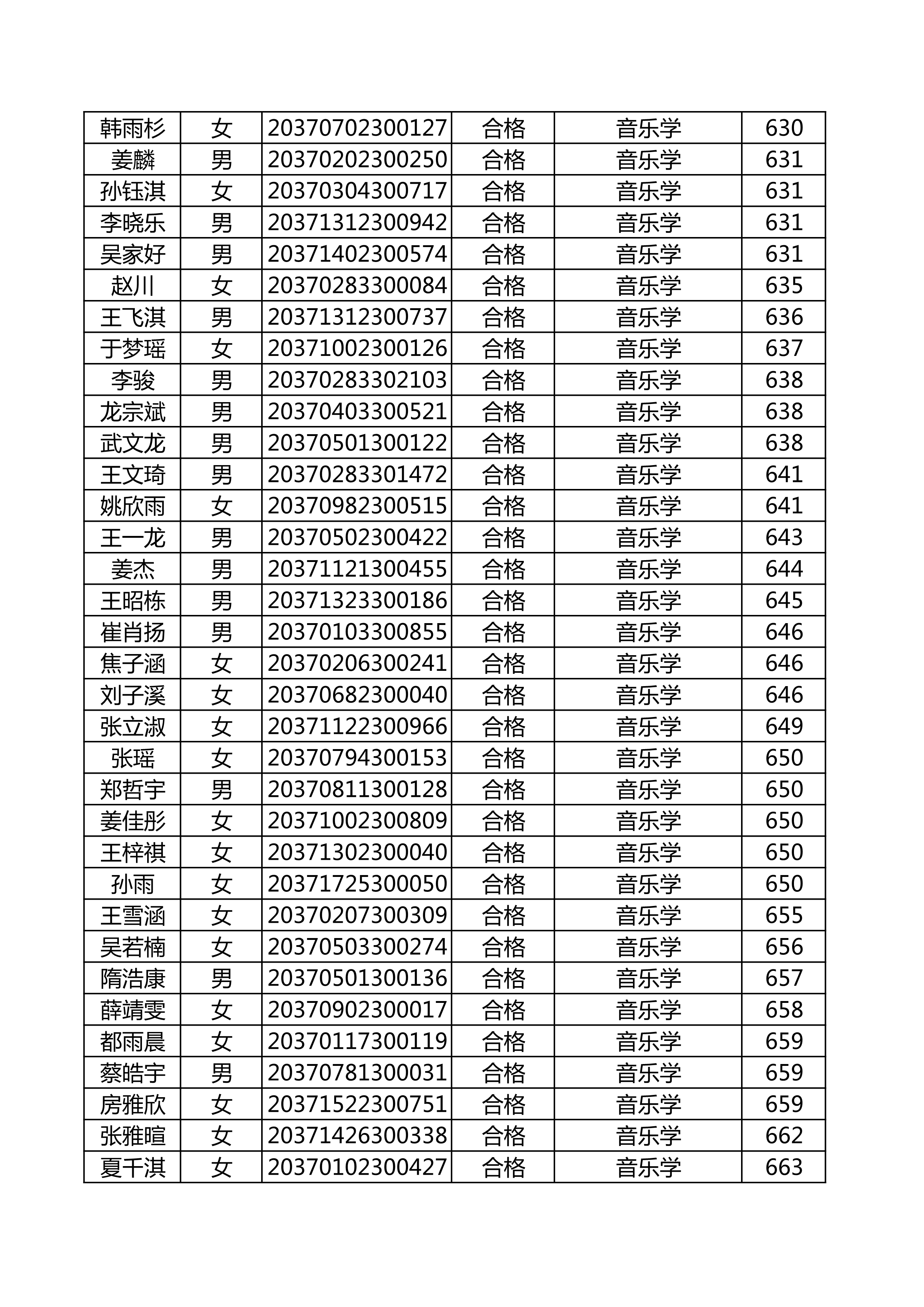 附件：延边大学2020年使用山东师范大学音乐类联考成绩合格名单_20.png