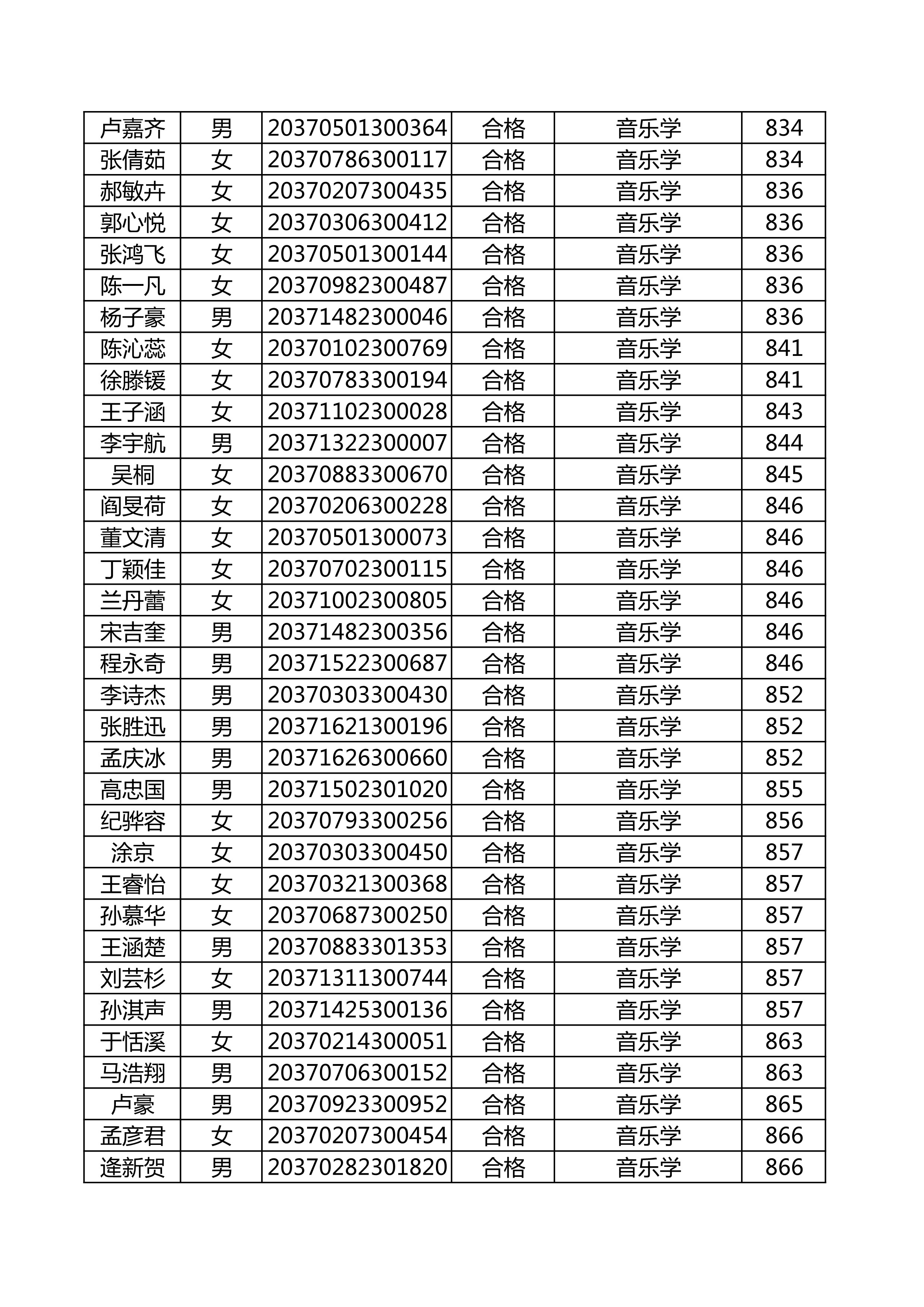 附件：延边大学2020年使用山东师范大学音乐类联考成绩合格名单_26.png