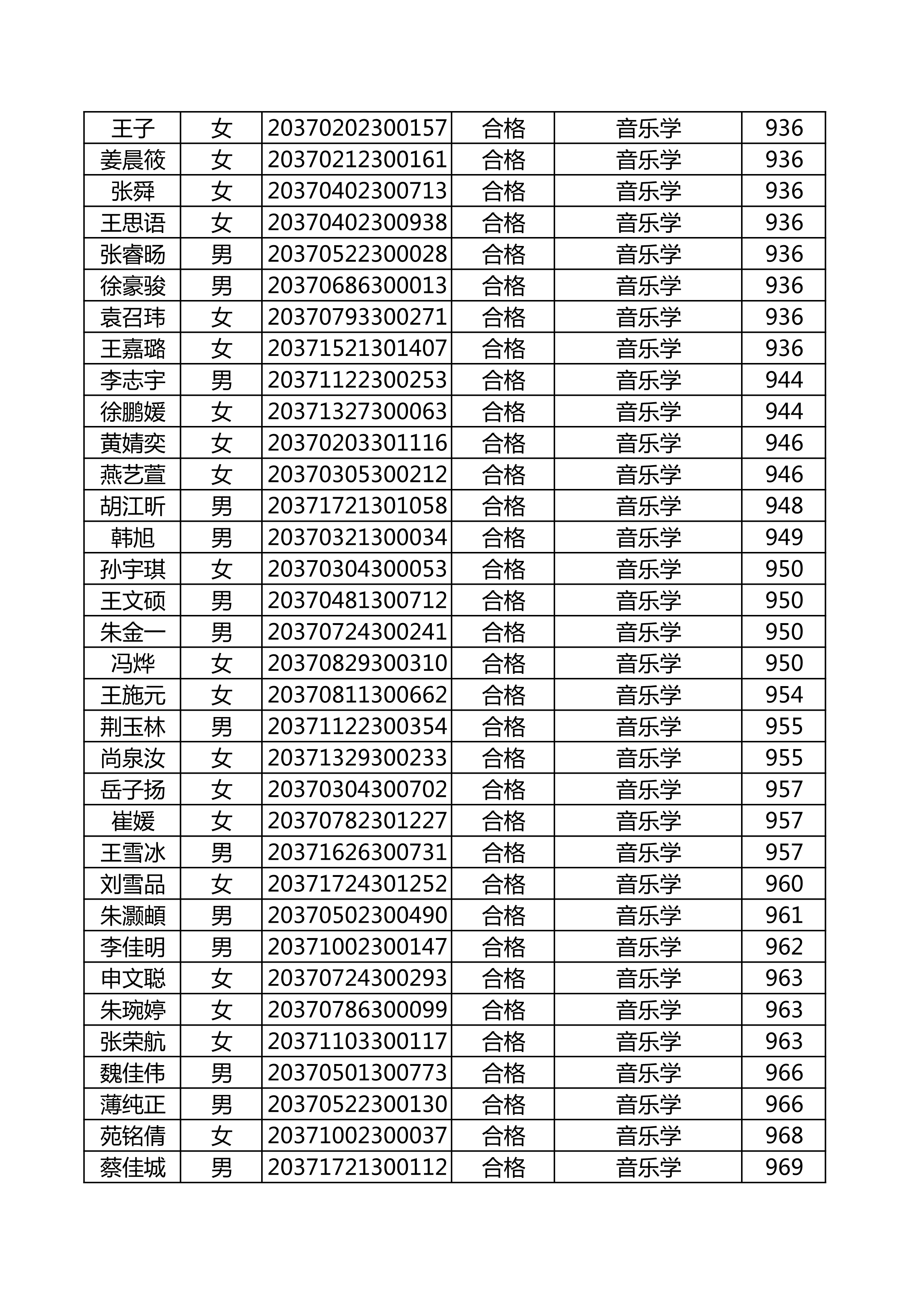 附件：延边大学2020年使用山东师范大学音乐类联考成绩合格名单_29.png