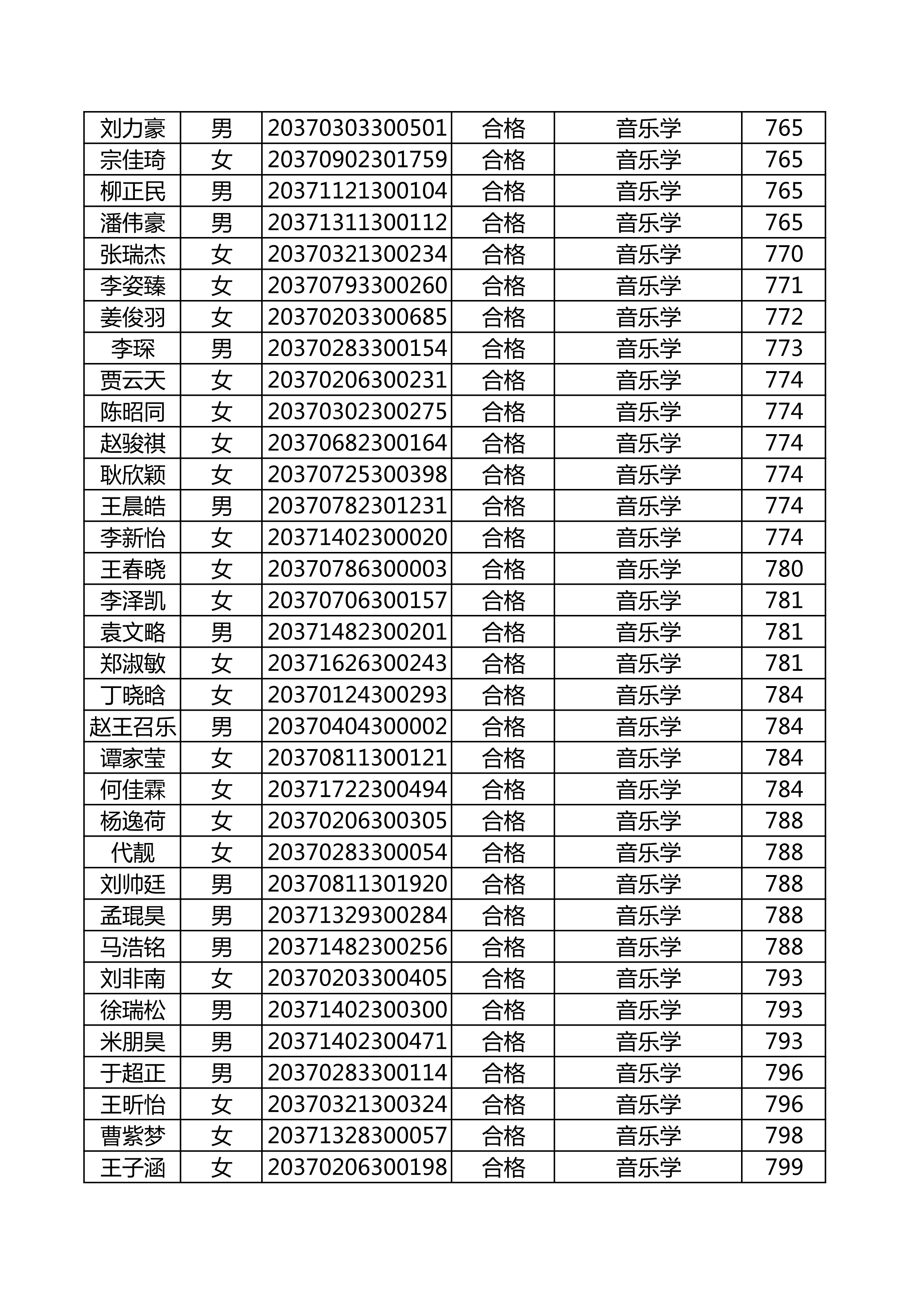 附件：延边大学2020年使用山东师范大学音乐类联考成绩合格名单_24.png