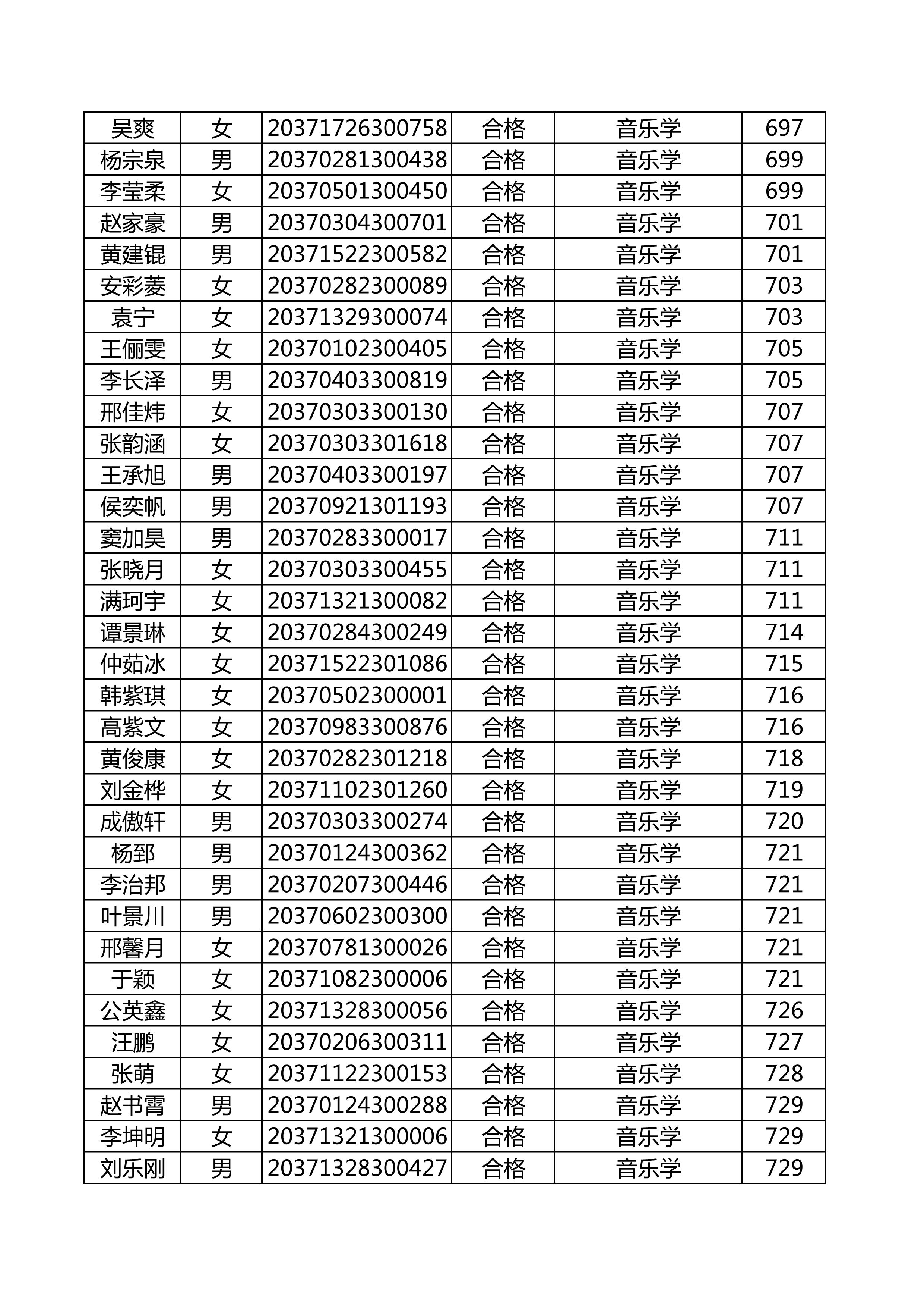 附件：延边大学2020年使用山东师范大学音乐类联考成绩合格名单_22.png