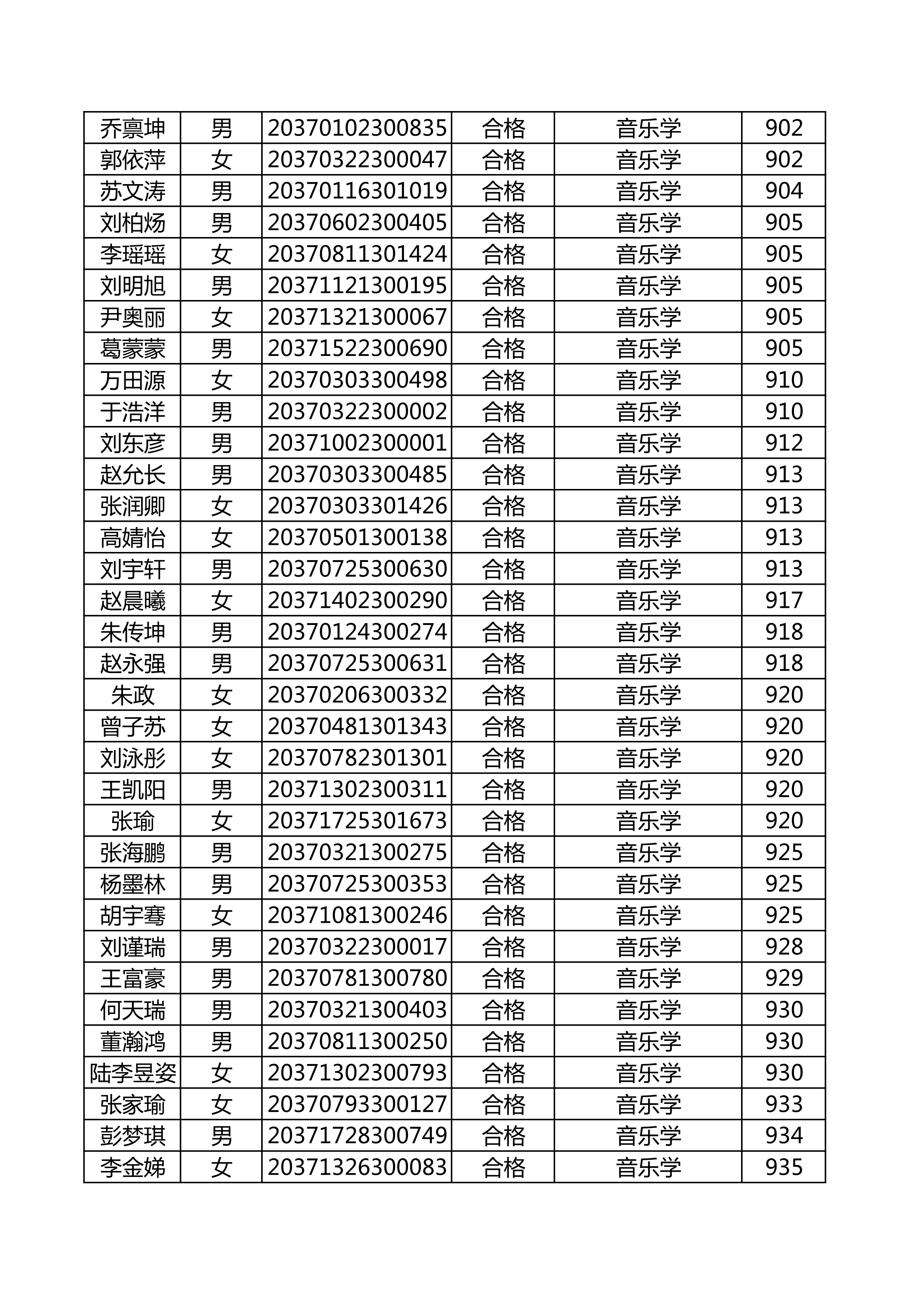 附件：延边大学2020年使用山东师范大学音乐类联考成绩合格名单_28.png