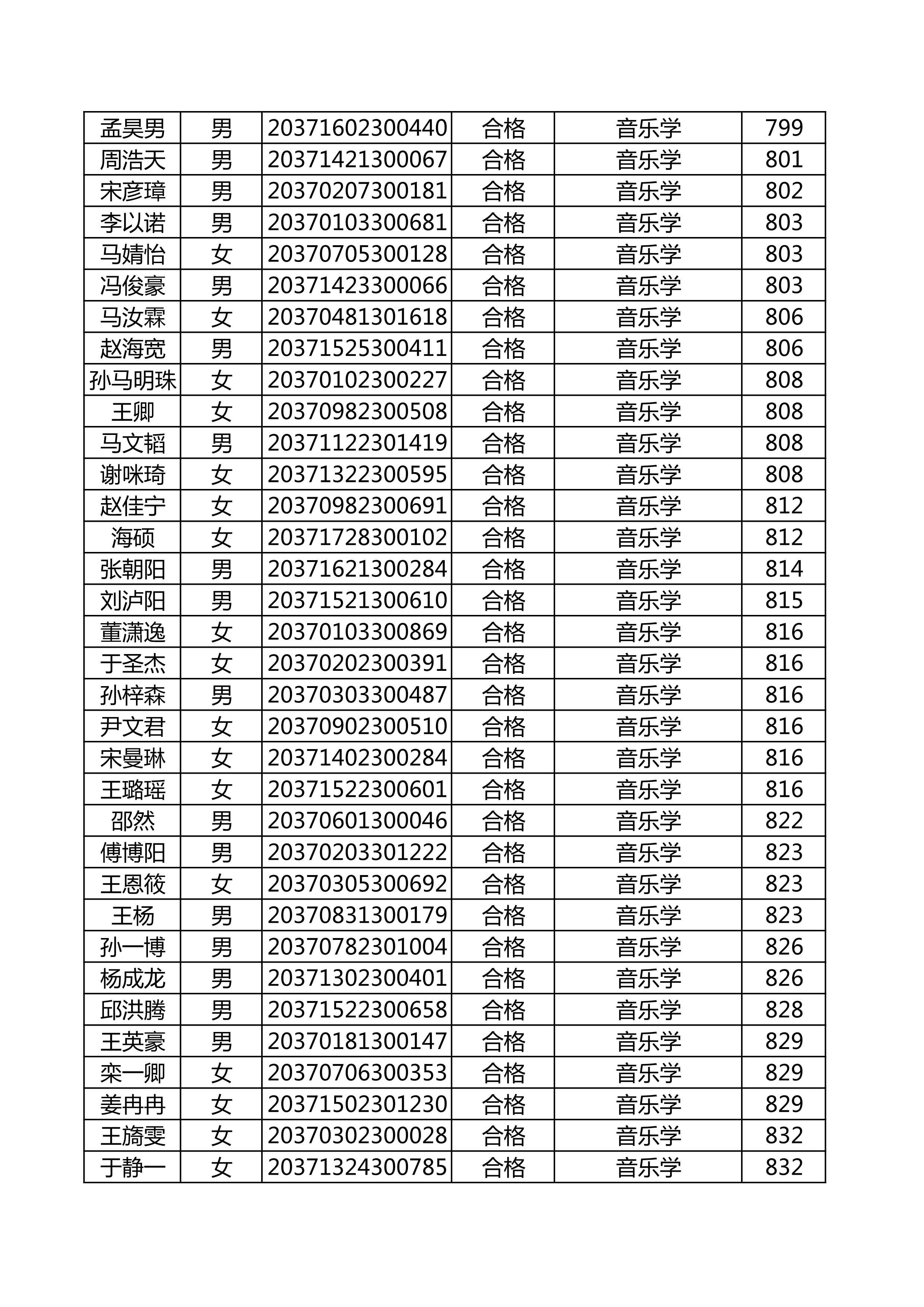附件：延边大学2020年使用山东师范大学音乐类联考成绩合格名单_25.png