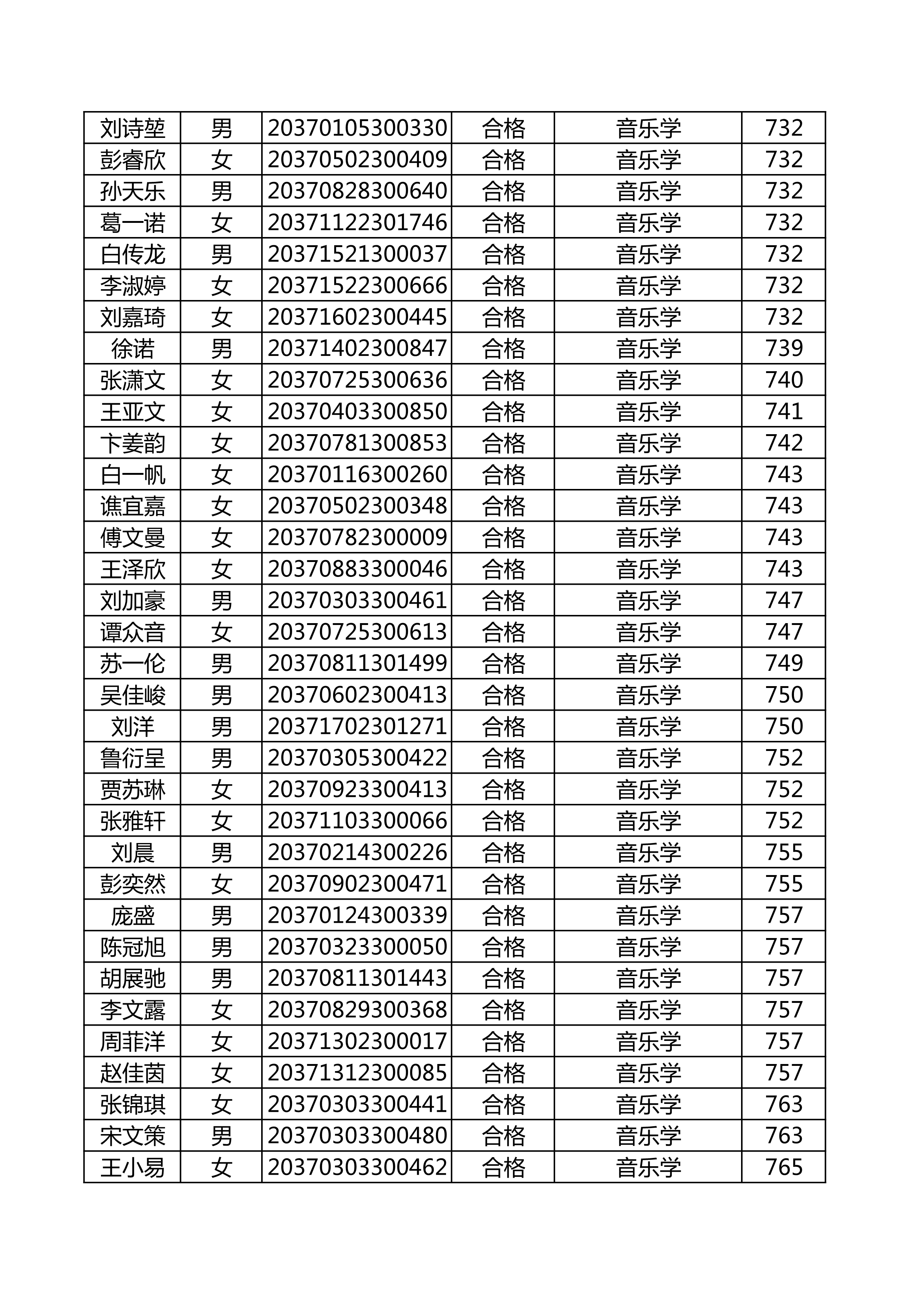 附件：延边大学2020年使用山东师范大学音乐类联考成绩合格名单_23.png