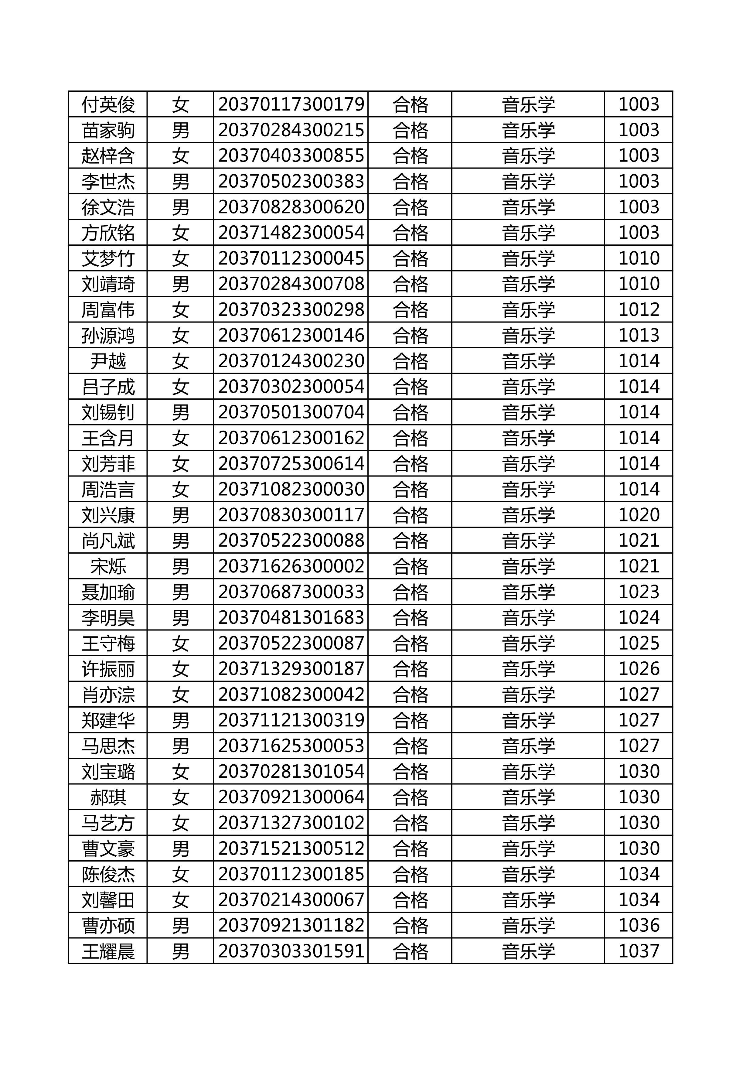 附件：延边大学2020年使用山东师范大学音乐类联考成绩合格名单_31.png