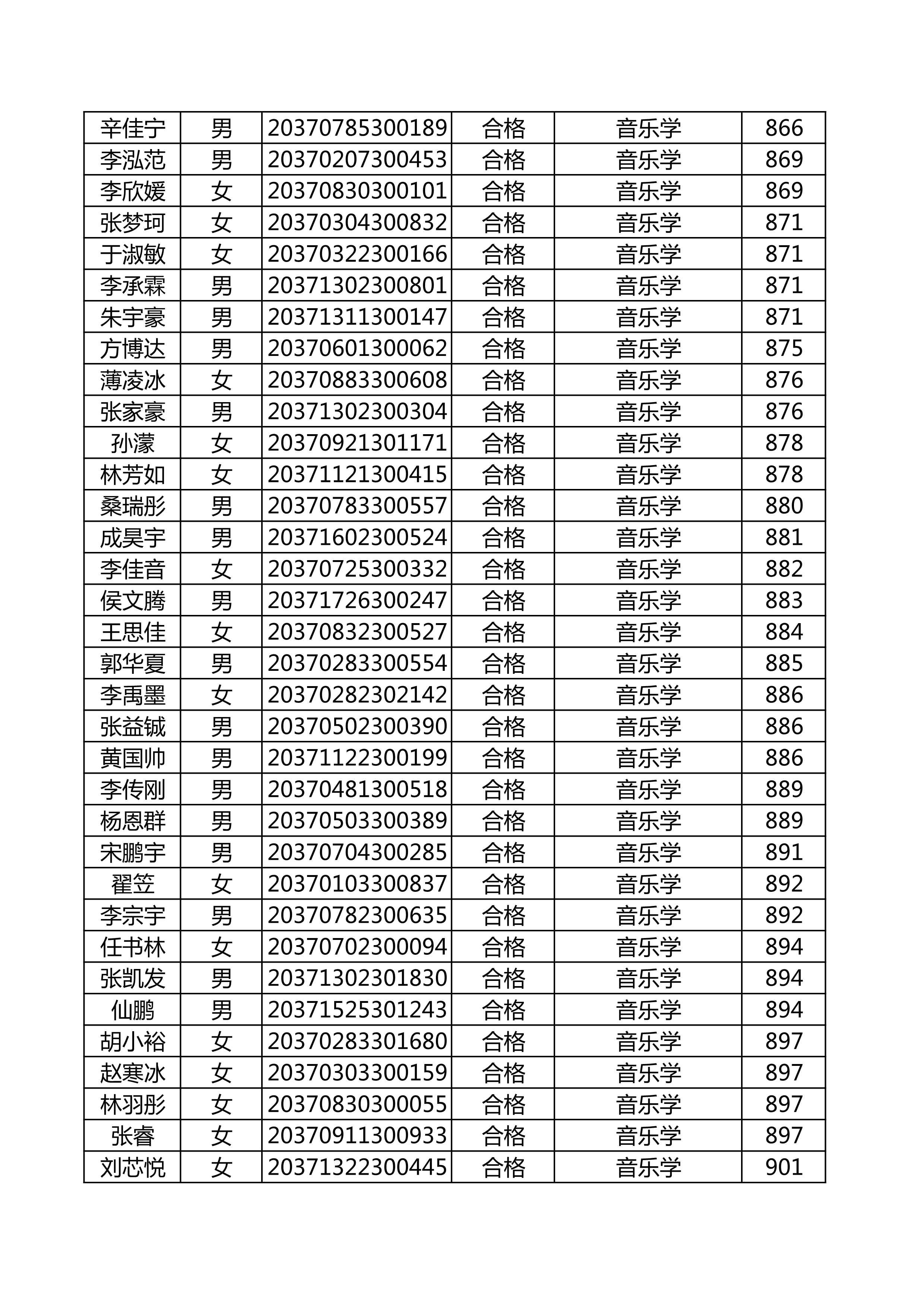 附件：延边大学2020年使用山东师范大学音乐类联考成绩合格名单_27.png