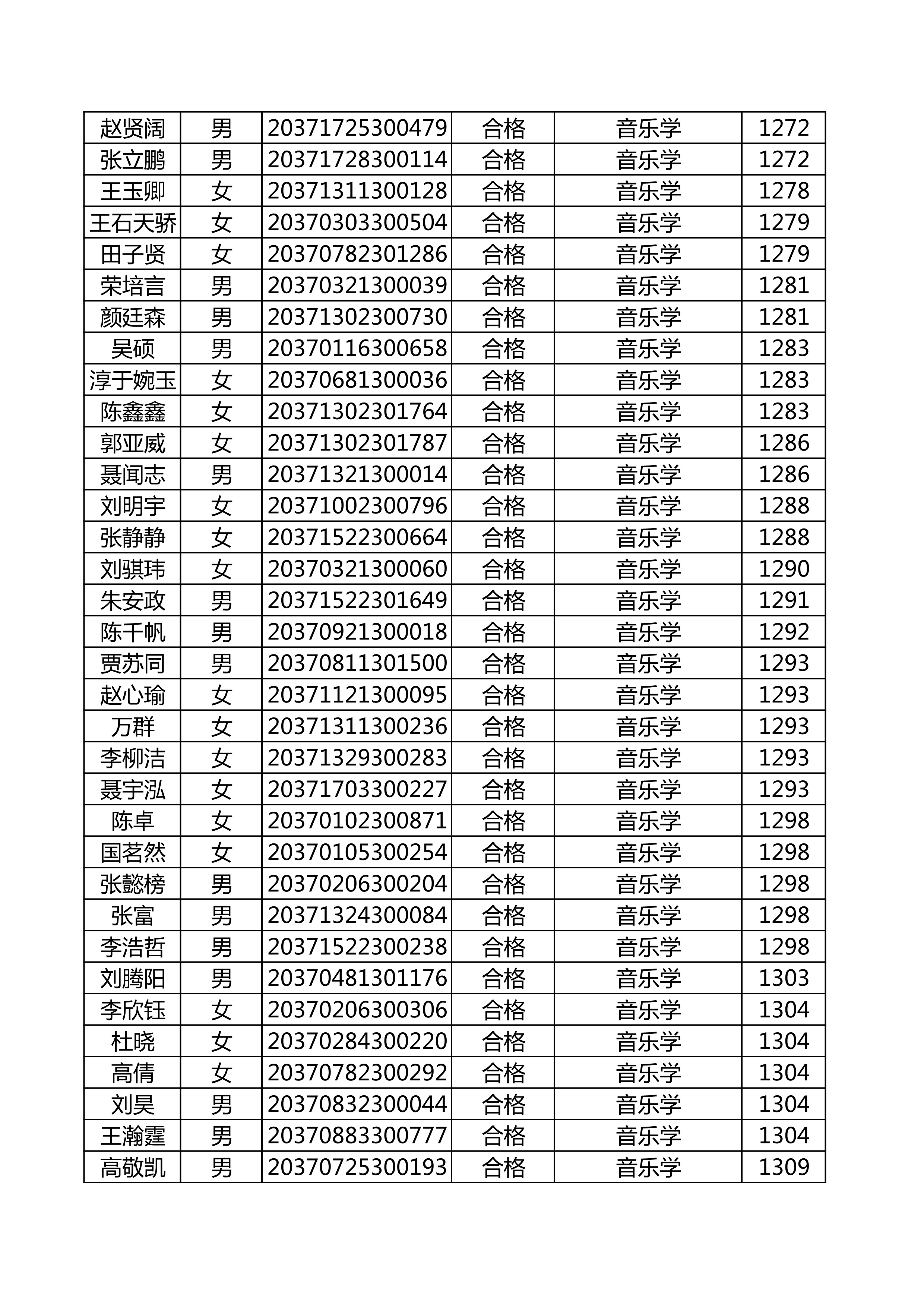 附件：延边大学2020年使用山东师范大学音乐类联考成绩合格名单_39.png