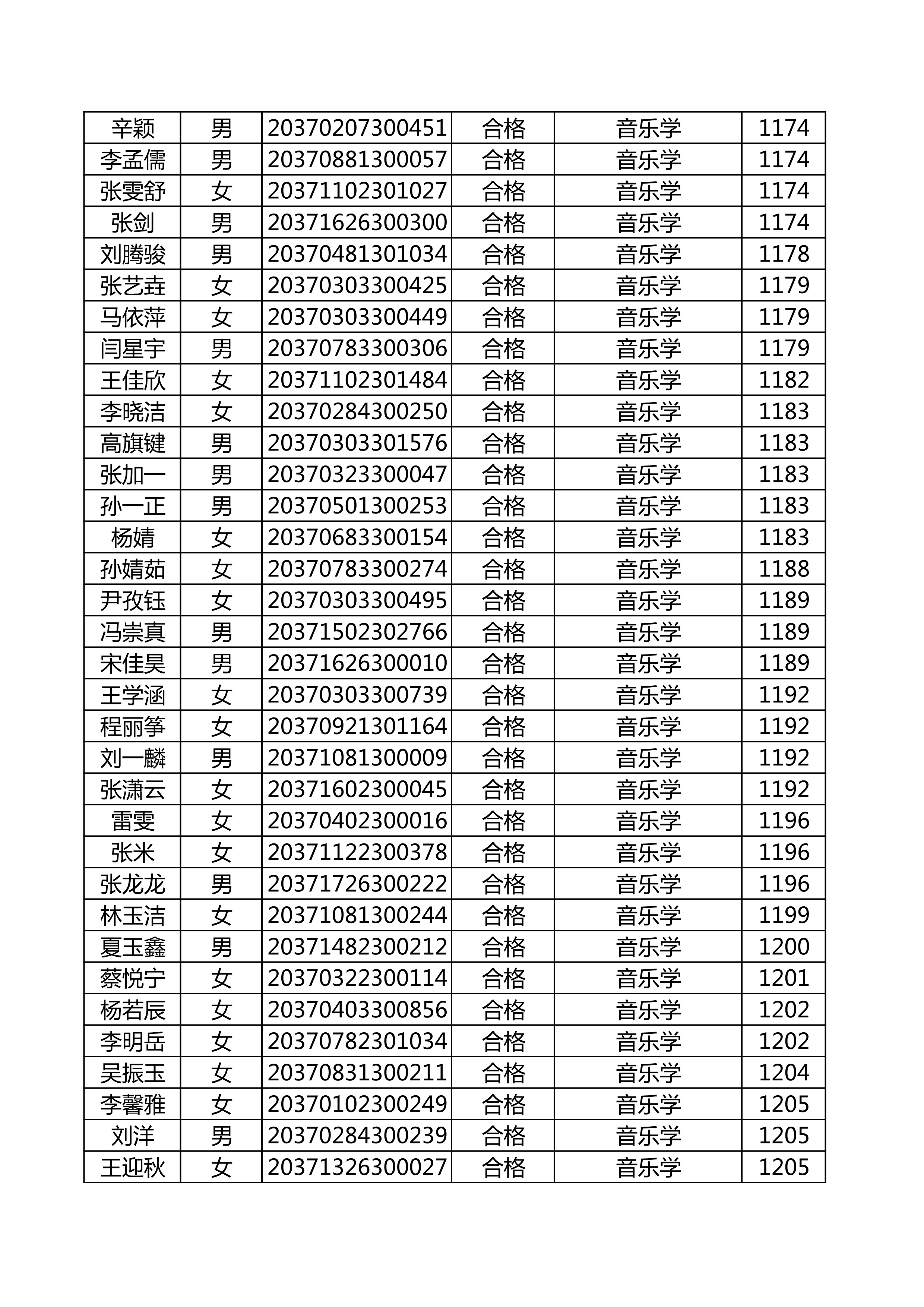 附件：延边大学2020年使用山东师范大学音乐类联考成绩合格名单_36.png