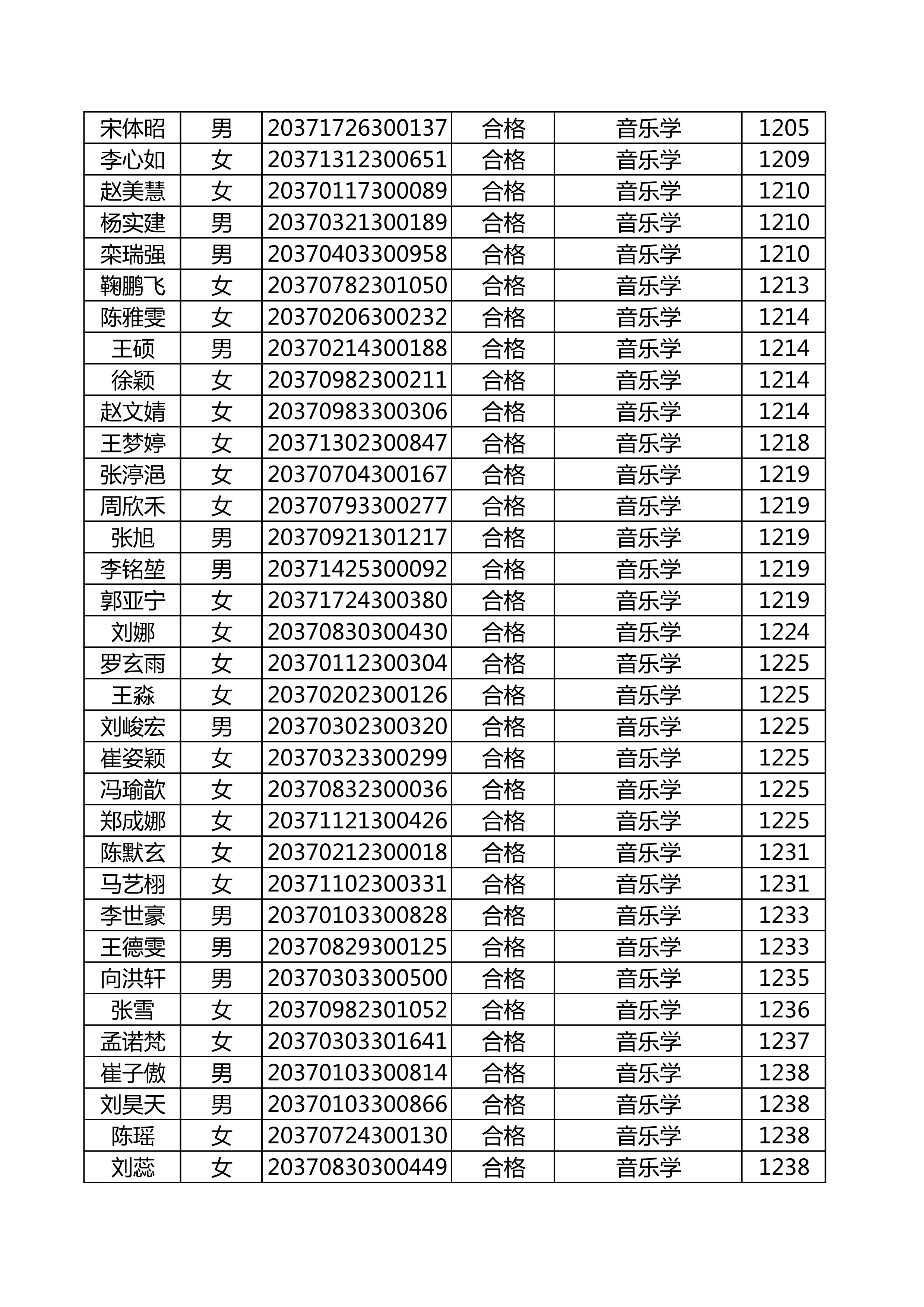 附件：延边大学2020年使用山东师范大学音乐类联考成绩合格名单_37.png