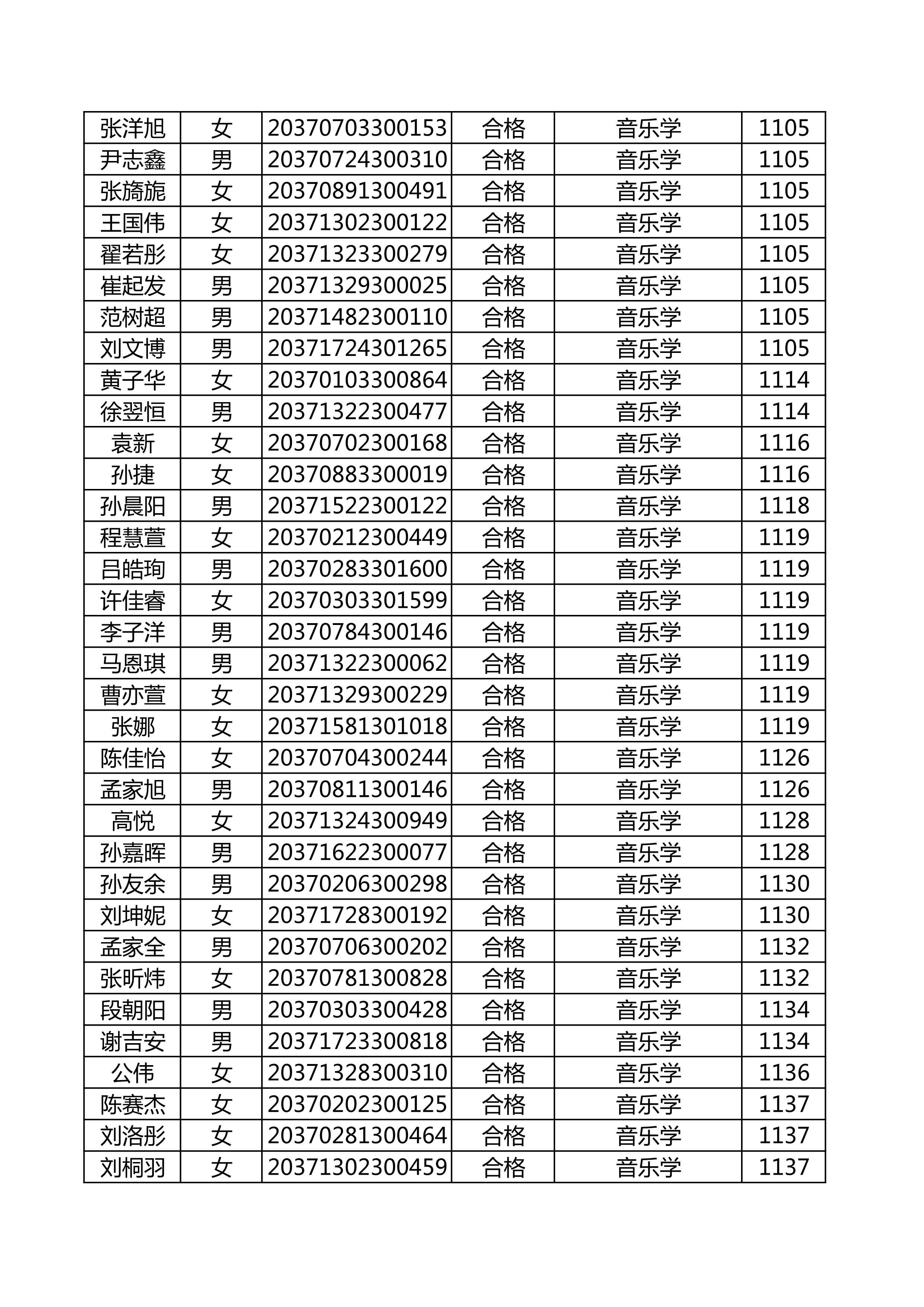 附件：延边大学2020年使用山东师范大学音乐类联考成绩合格名单_34.png