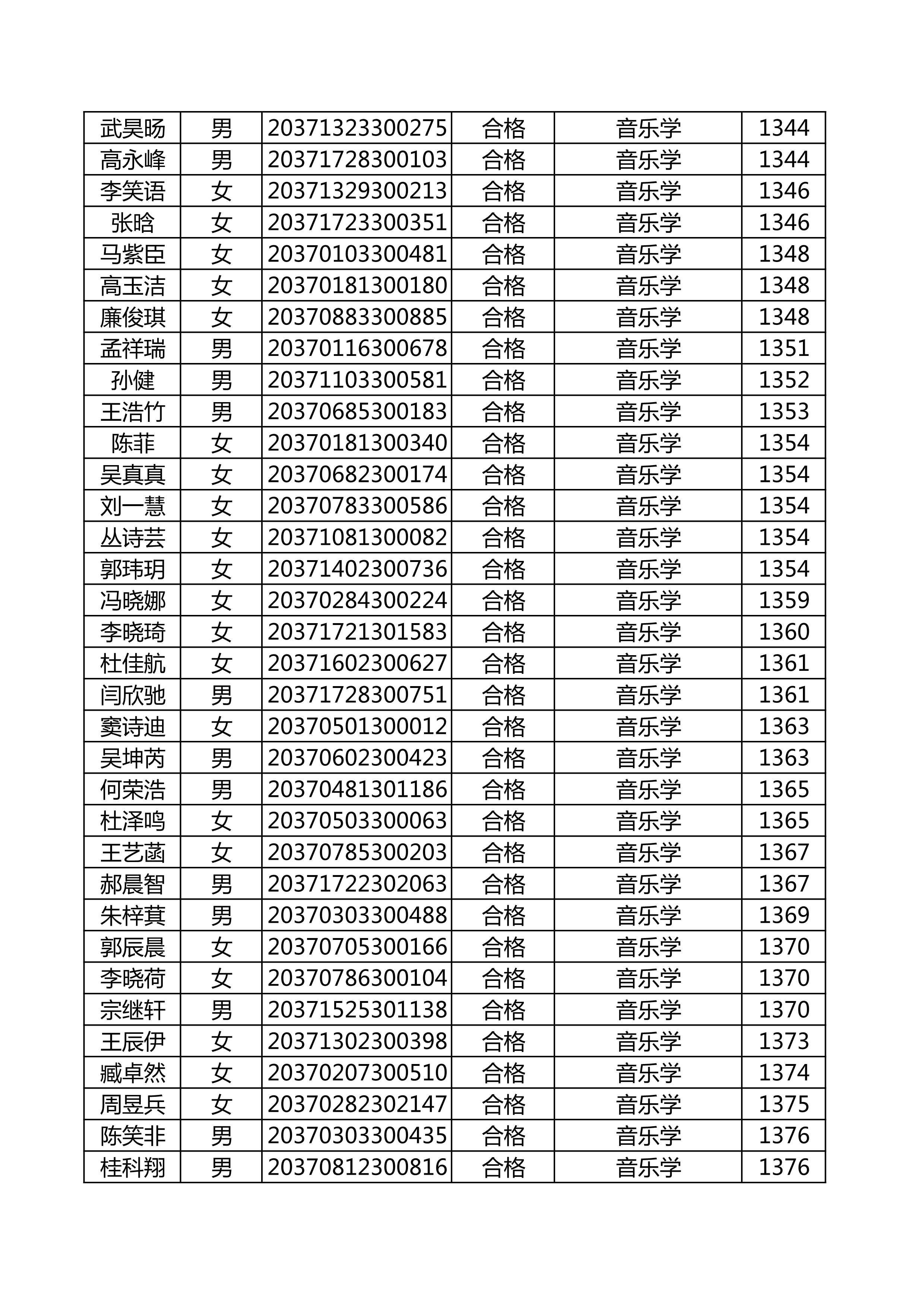 附件：延边大学2020年使用山东师范大学音乐类联考成绩合格名单_41.png