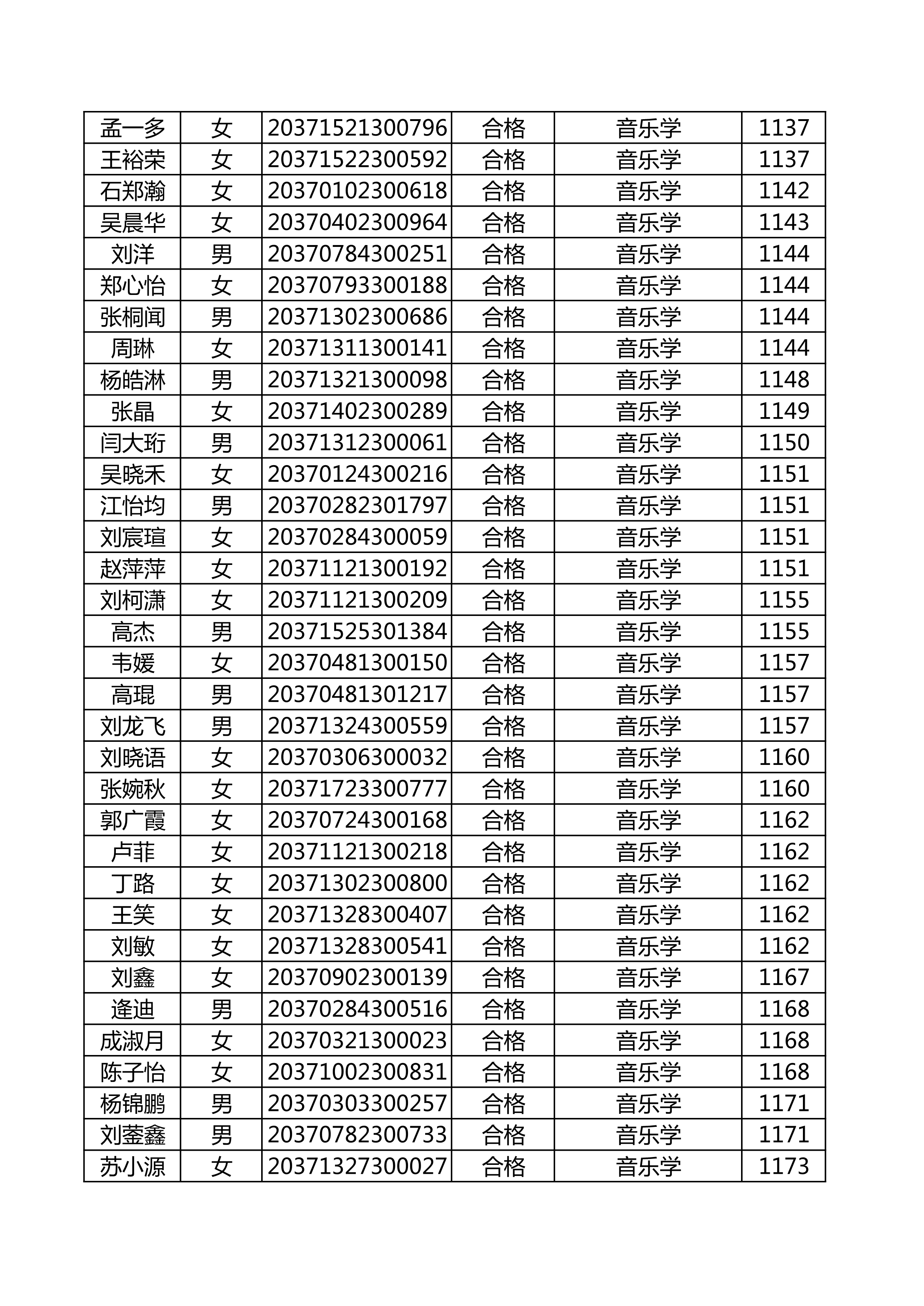 附件：延边大学2020年使用山东师范大学音乐类联考成绩合格名单_35.png