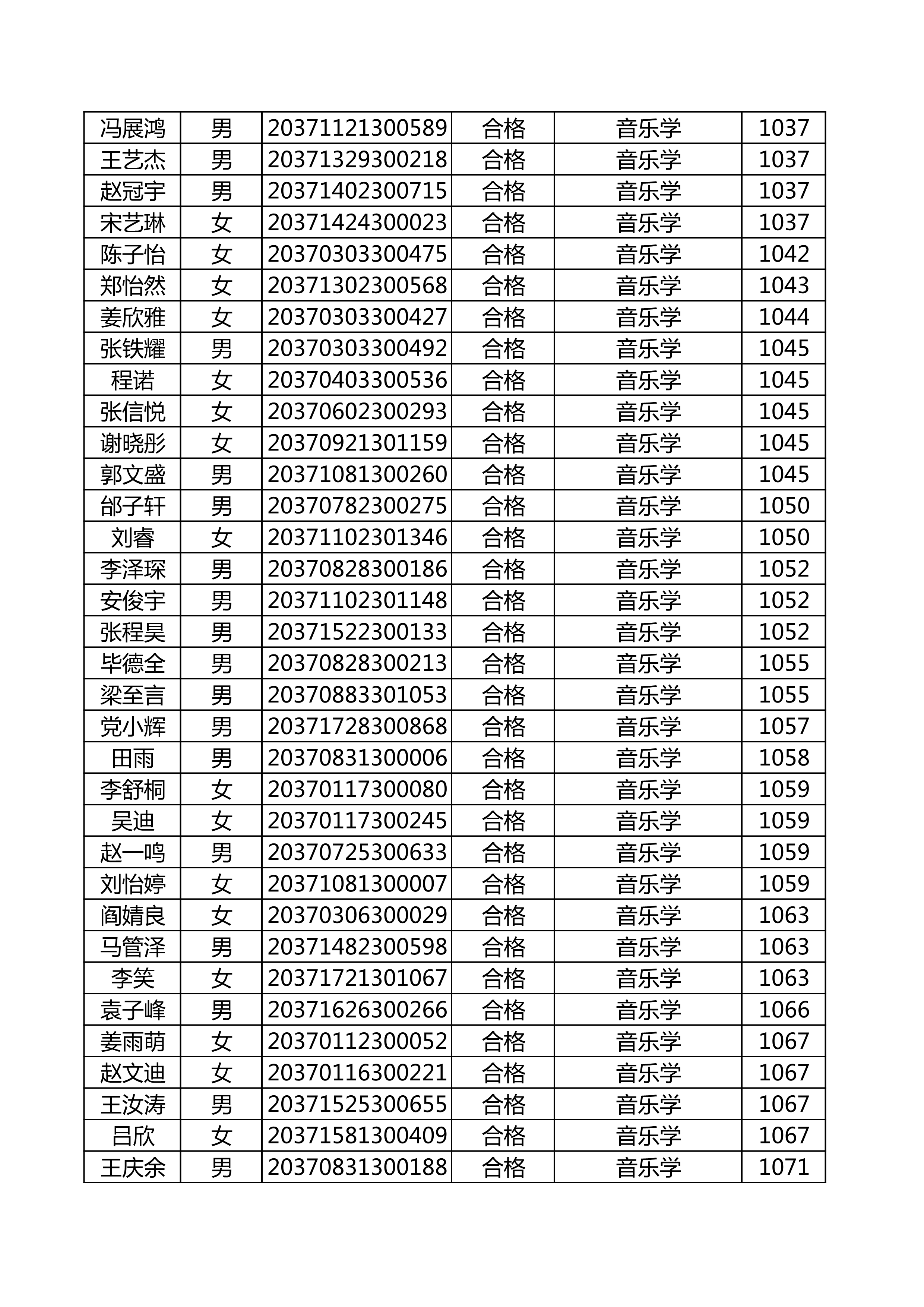 附件：延边大学2020年使用山东师范大学音乐类联考成绩合格名单_32.png