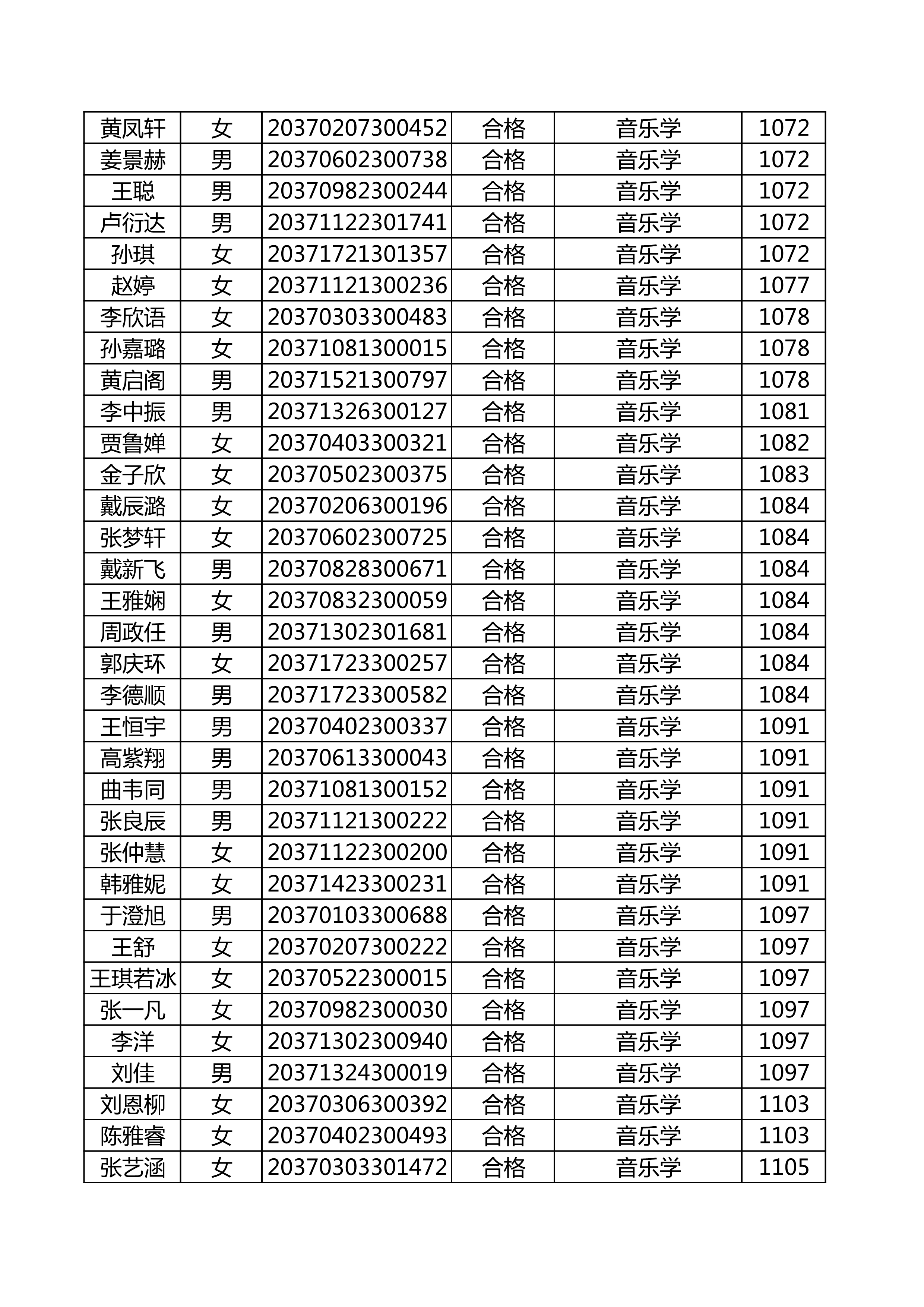 附件：延边大学2020年使用山东师范大学音乐类联考成绩合格名单_33.png