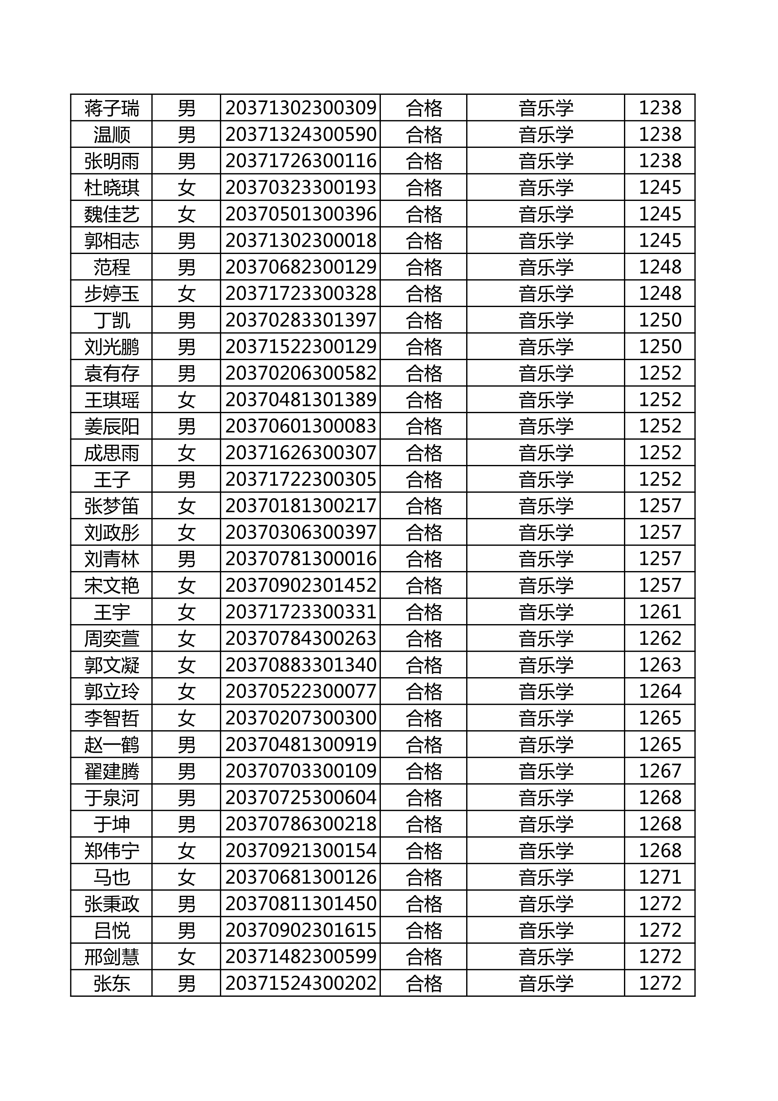 附件：延边大学2020年使用山东师范大学音乐类联考成绩合格名单_38.png