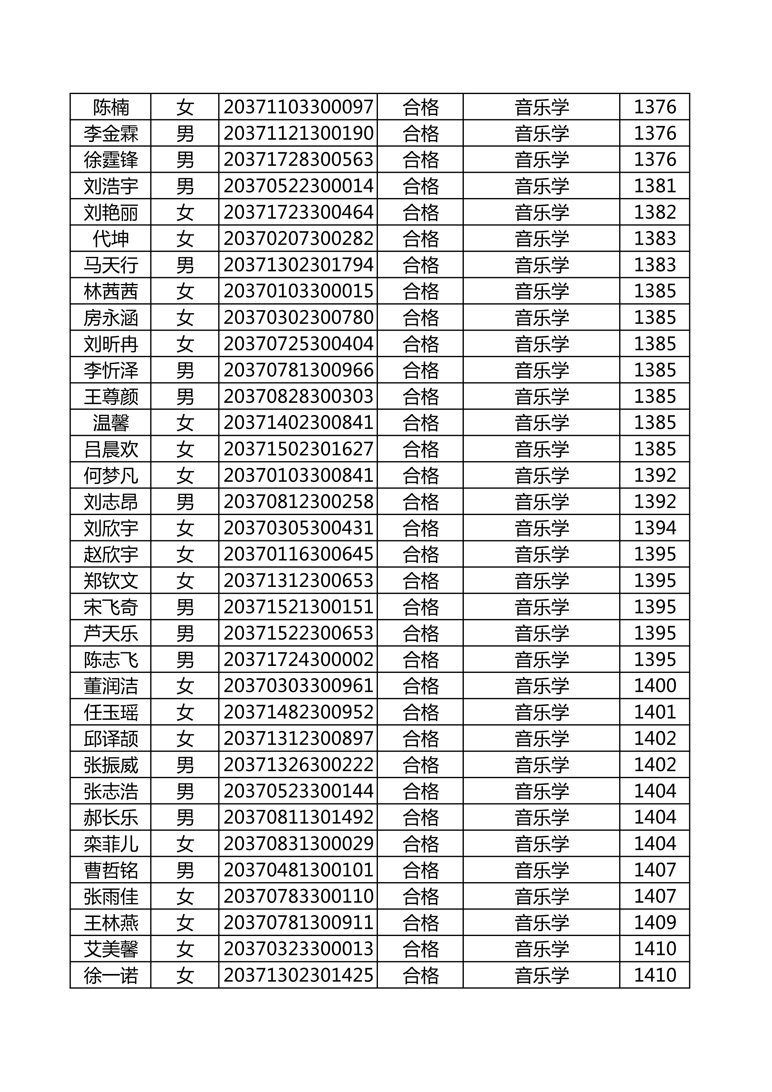 附件：延边大学2020年使用山东师范大学音乐类联考成绩合格名单_42.png