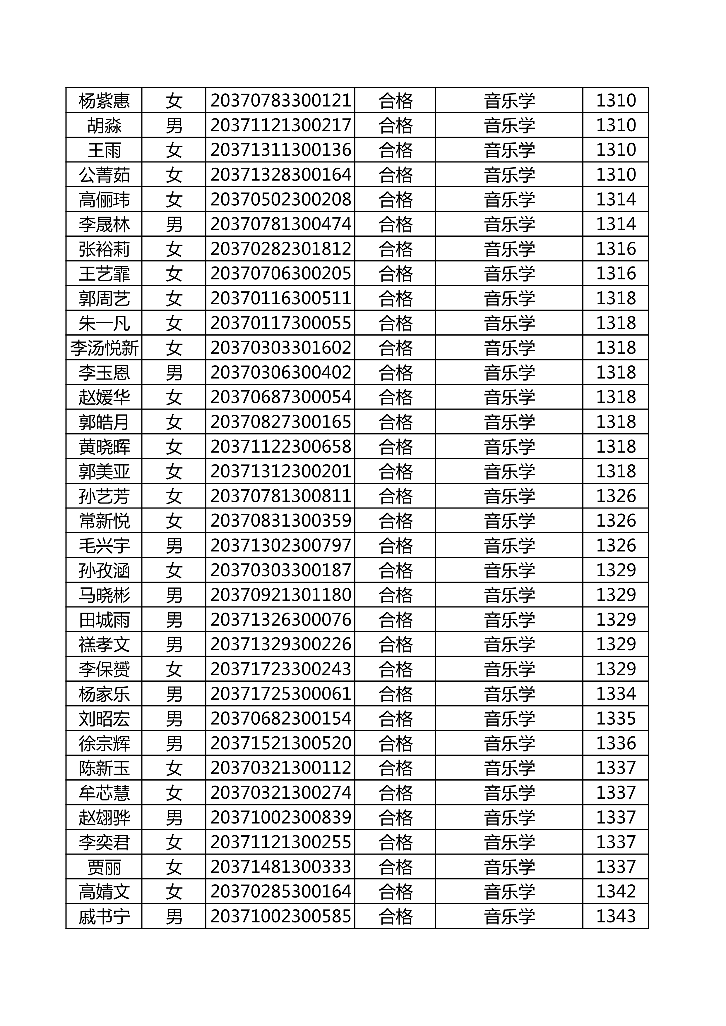 附件：延边大学2020年使用山东师范大学音乐类联考成绩合格名单_40.png