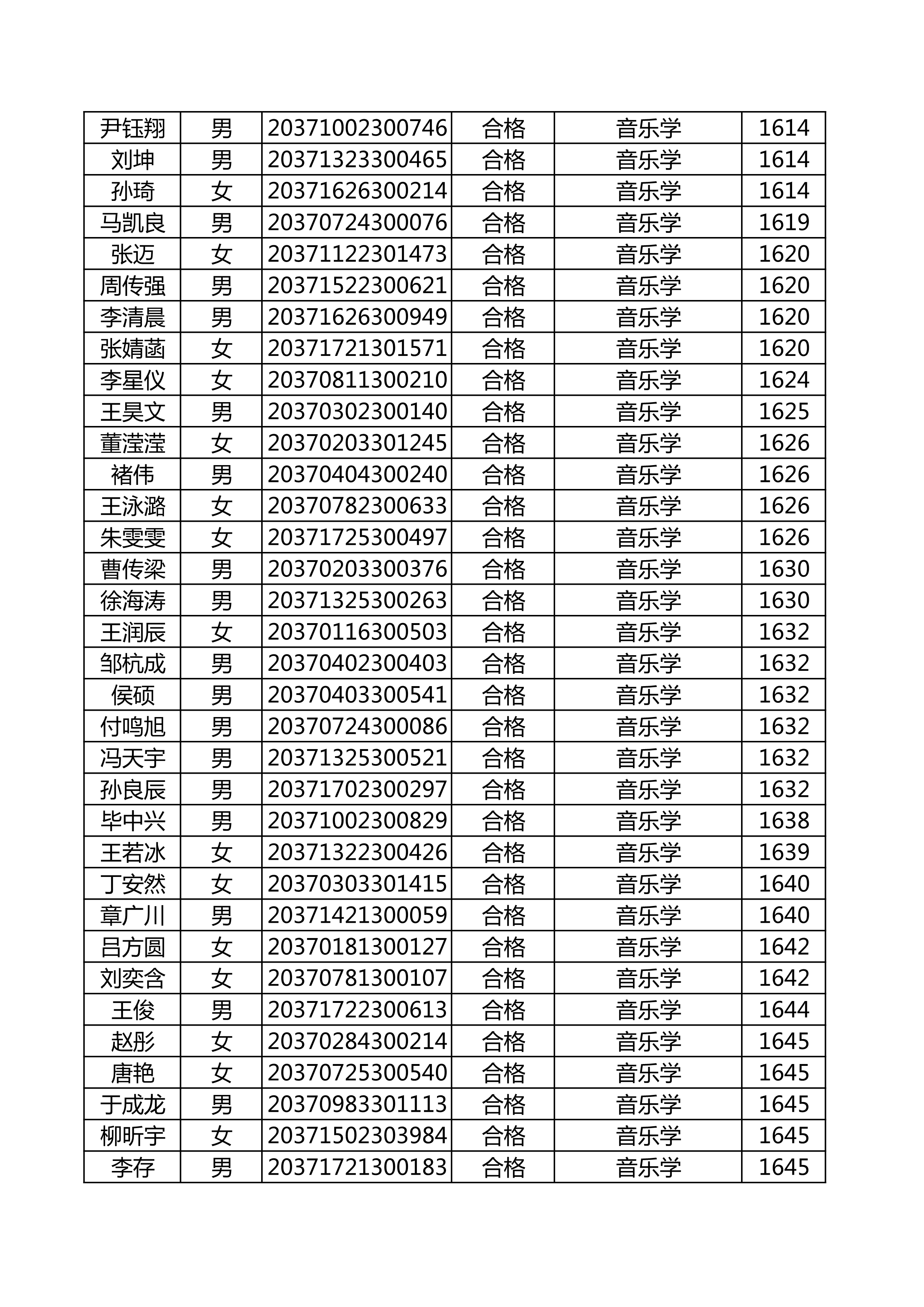 附件：延边大学2020年使用山东师范大学音乐类联考成绩合格名单_49.png