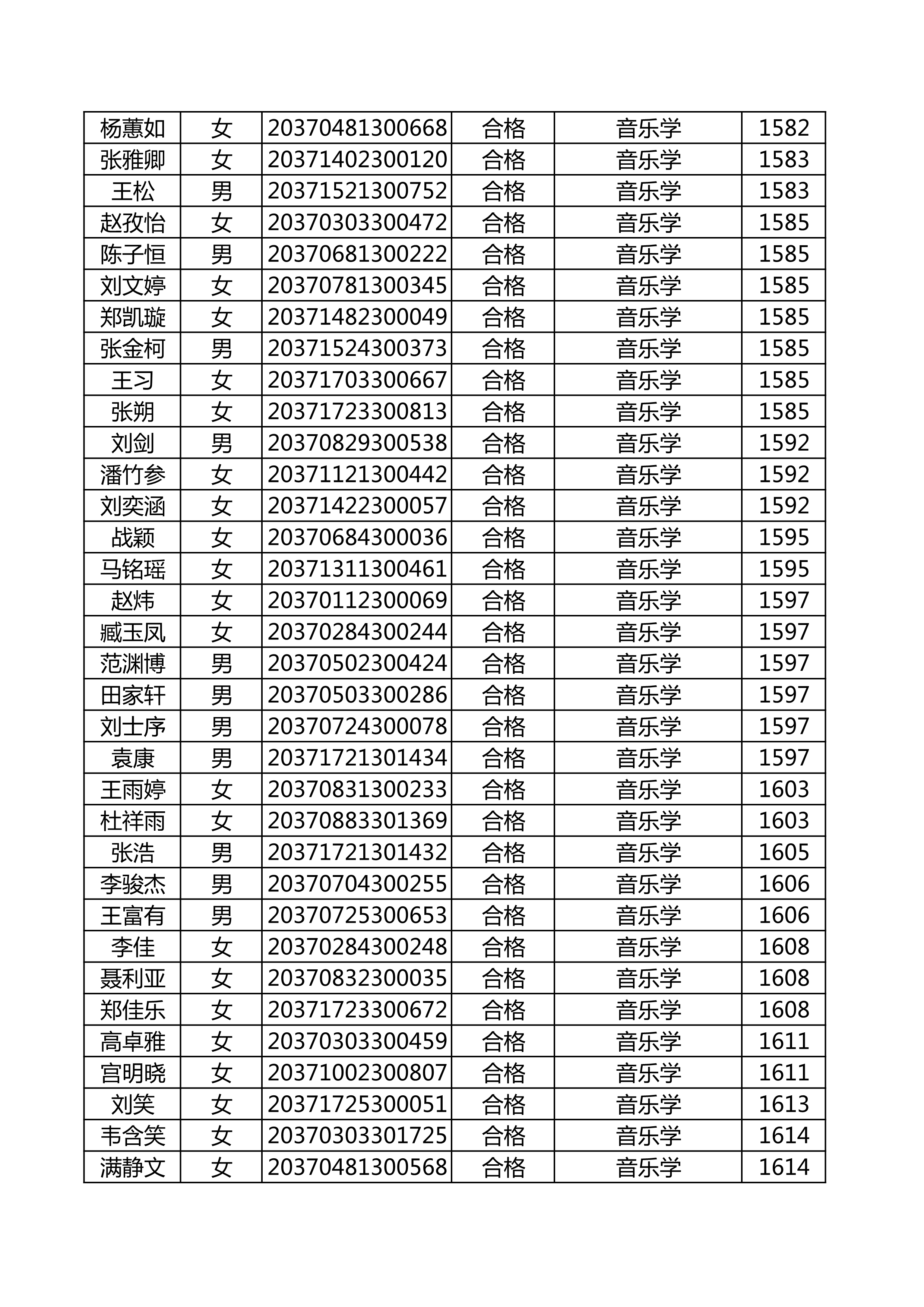 附件：延边大学2020年使用山东师范大学音乐类联考成绩合格名单_48.png