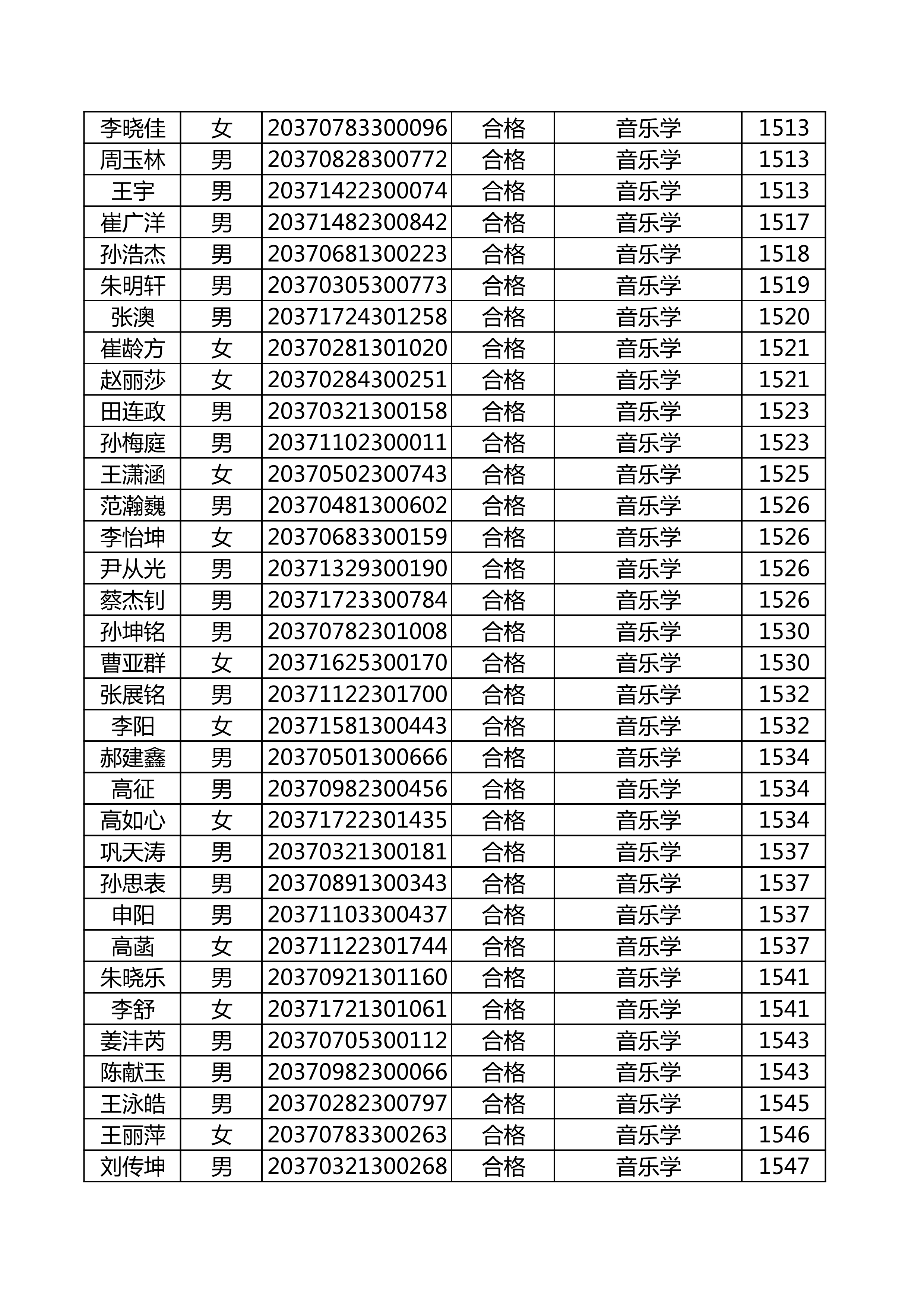 附件：延边大学2020年使用山东师范大学音乐类联考成绩合格名单_46.png