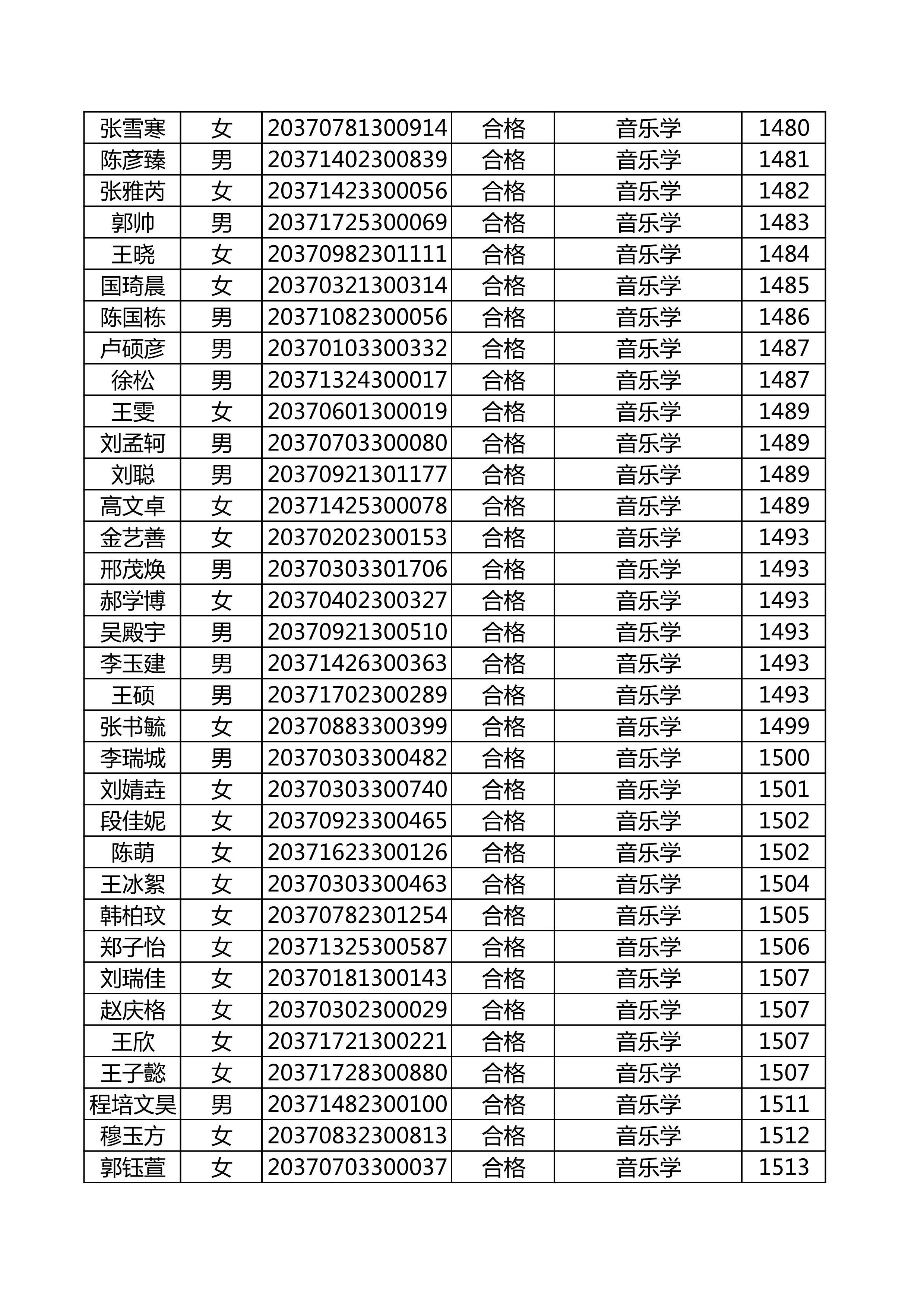 附件：延边大学2020年使用山东师范大学音乐类联考成绩合格名单_45.png