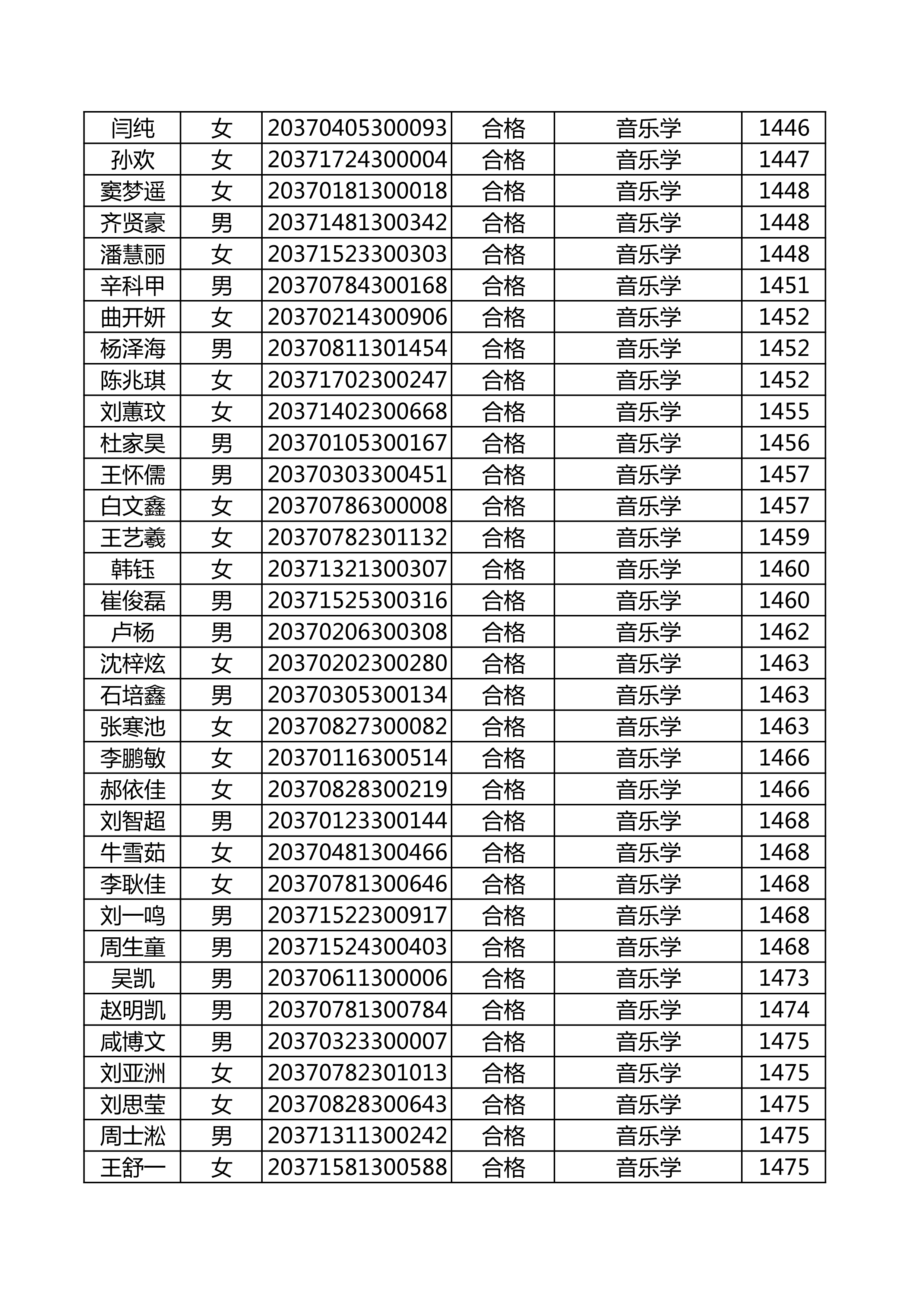 附件：延边大学2020年使用山东师范大学音乐类联考成绩合格名单_44.png